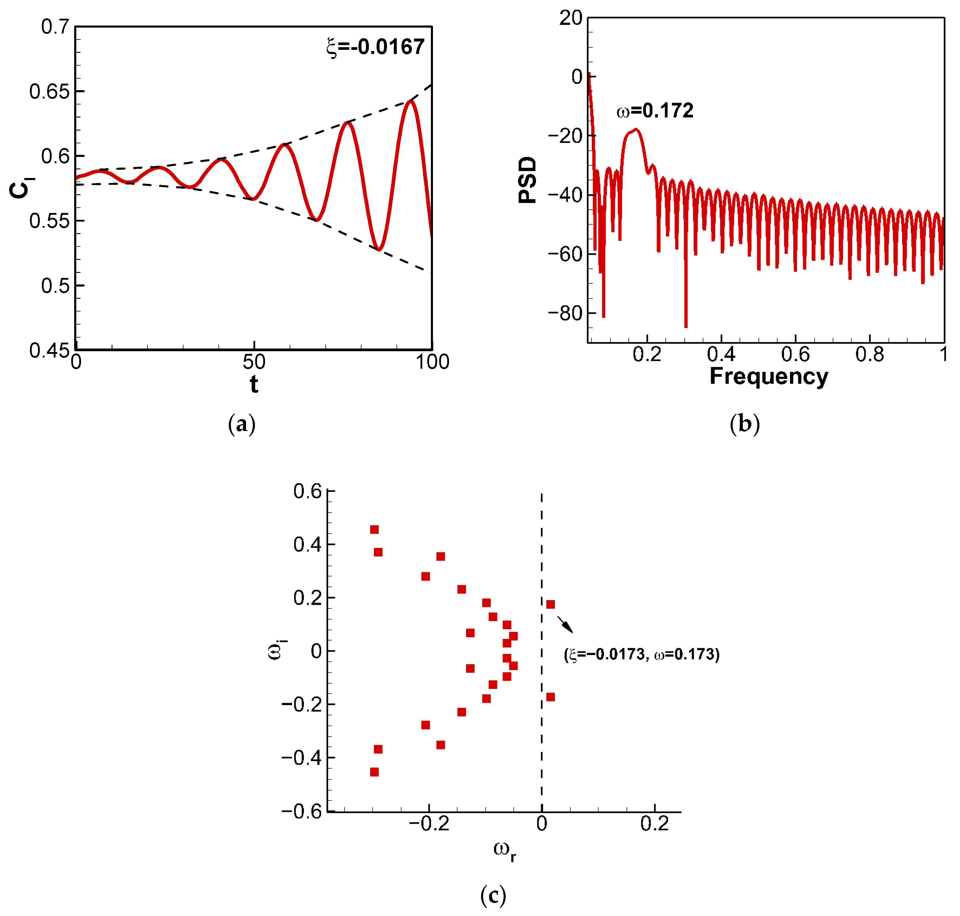 Aerospace 11 00121 g007