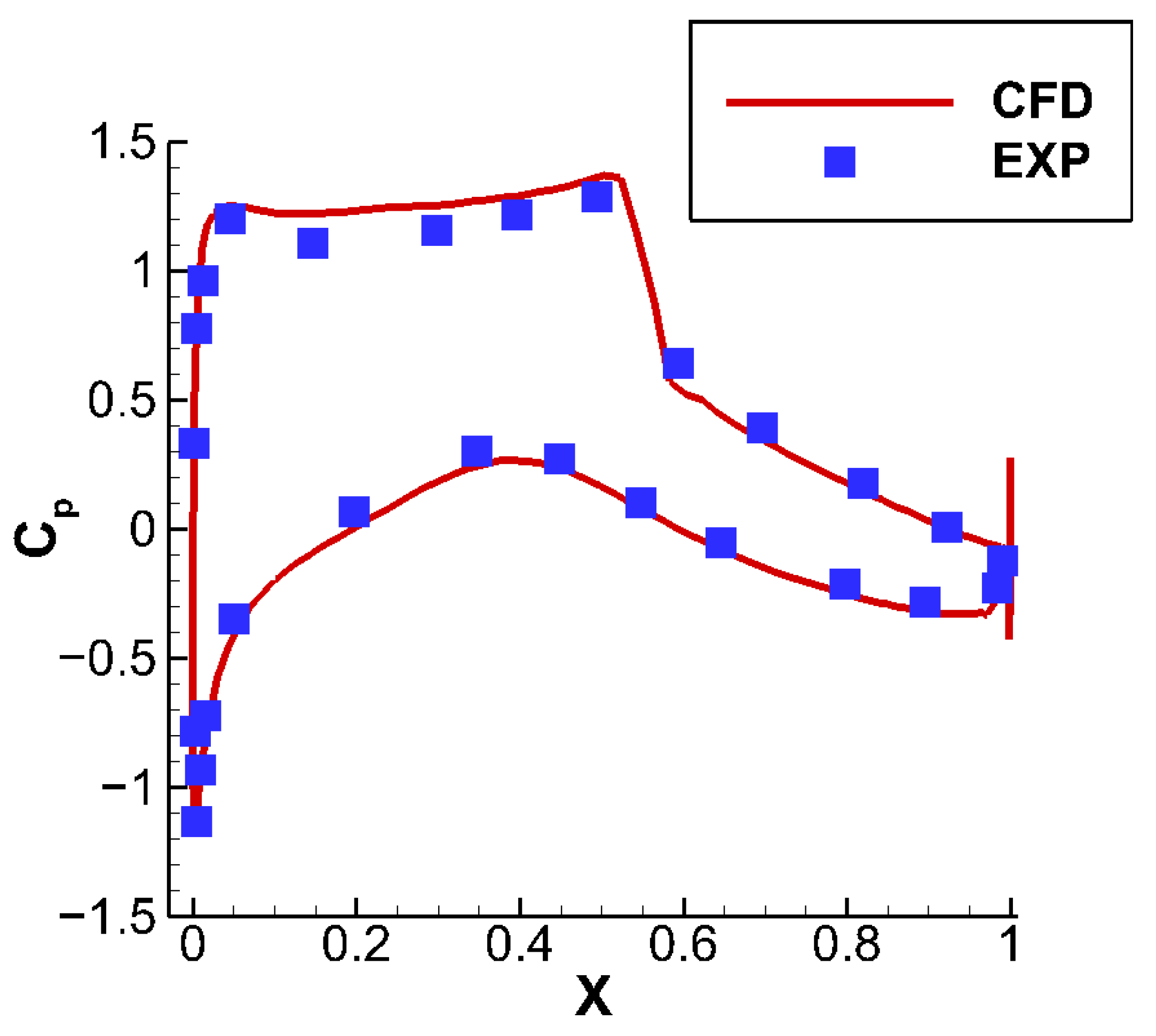 Aerospace 11 00121 g010