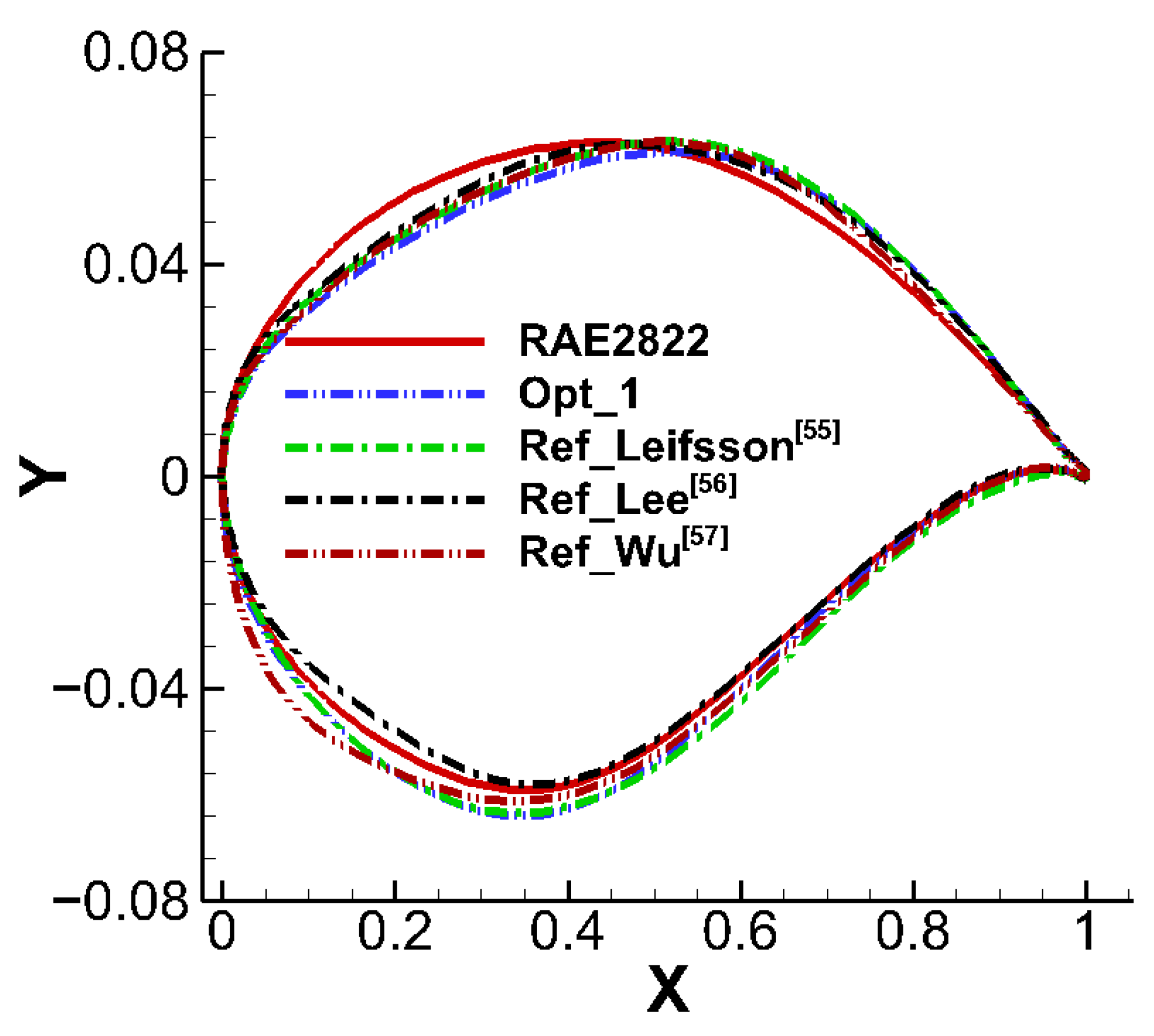Aerospace 11 00121 g016