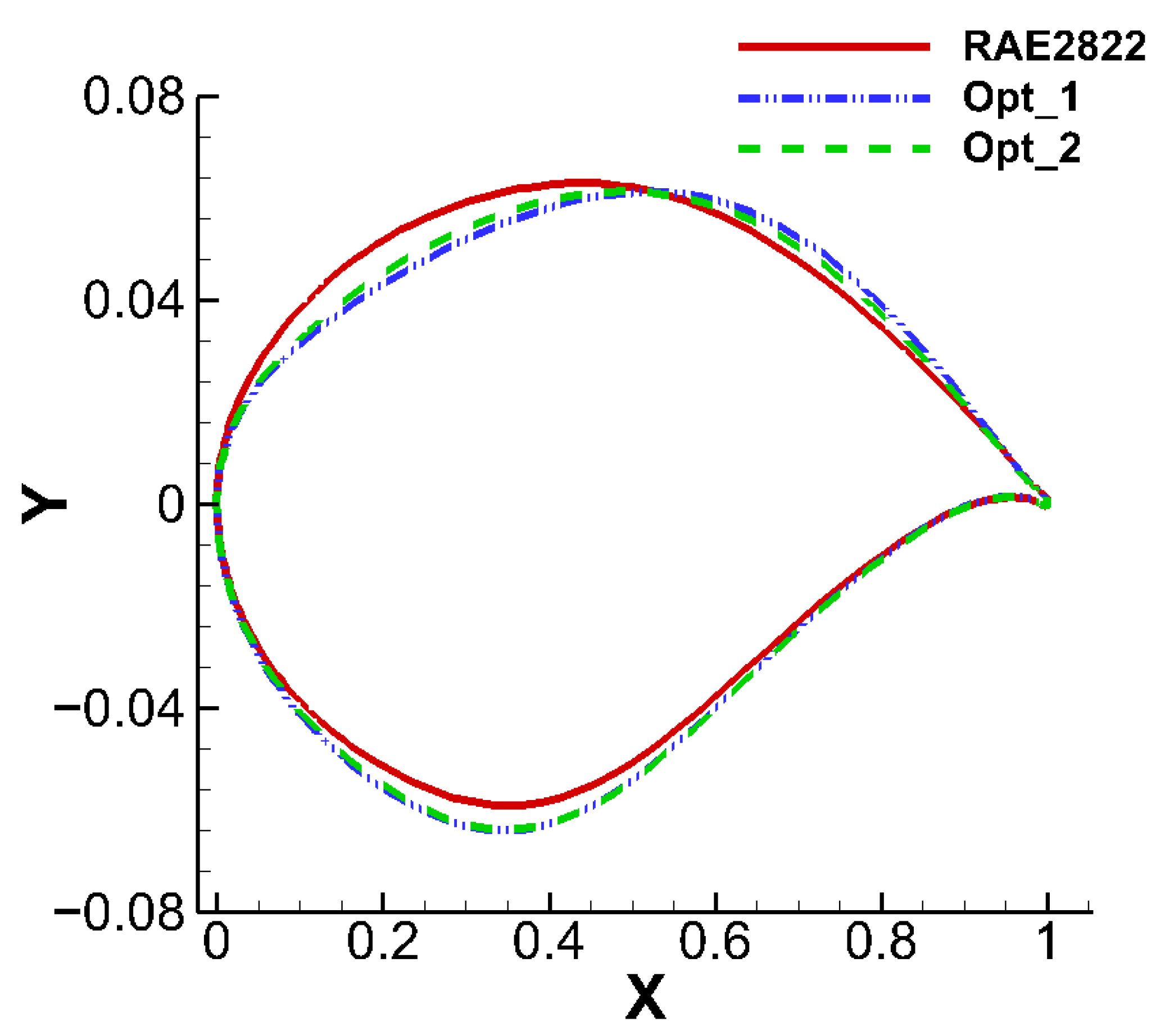 Aerospace 11 00121 g019