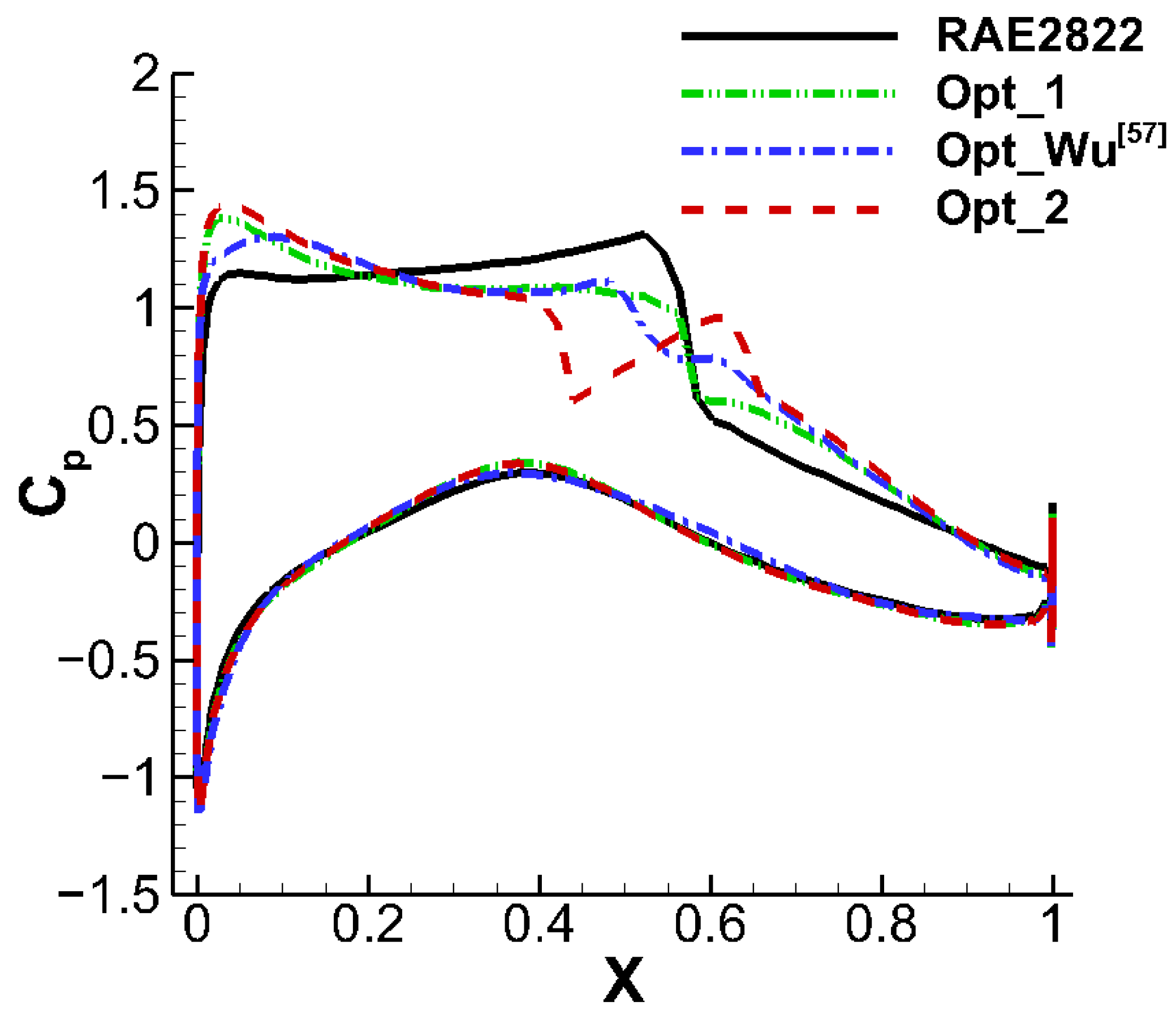 Aerospace 11 00121 g020
