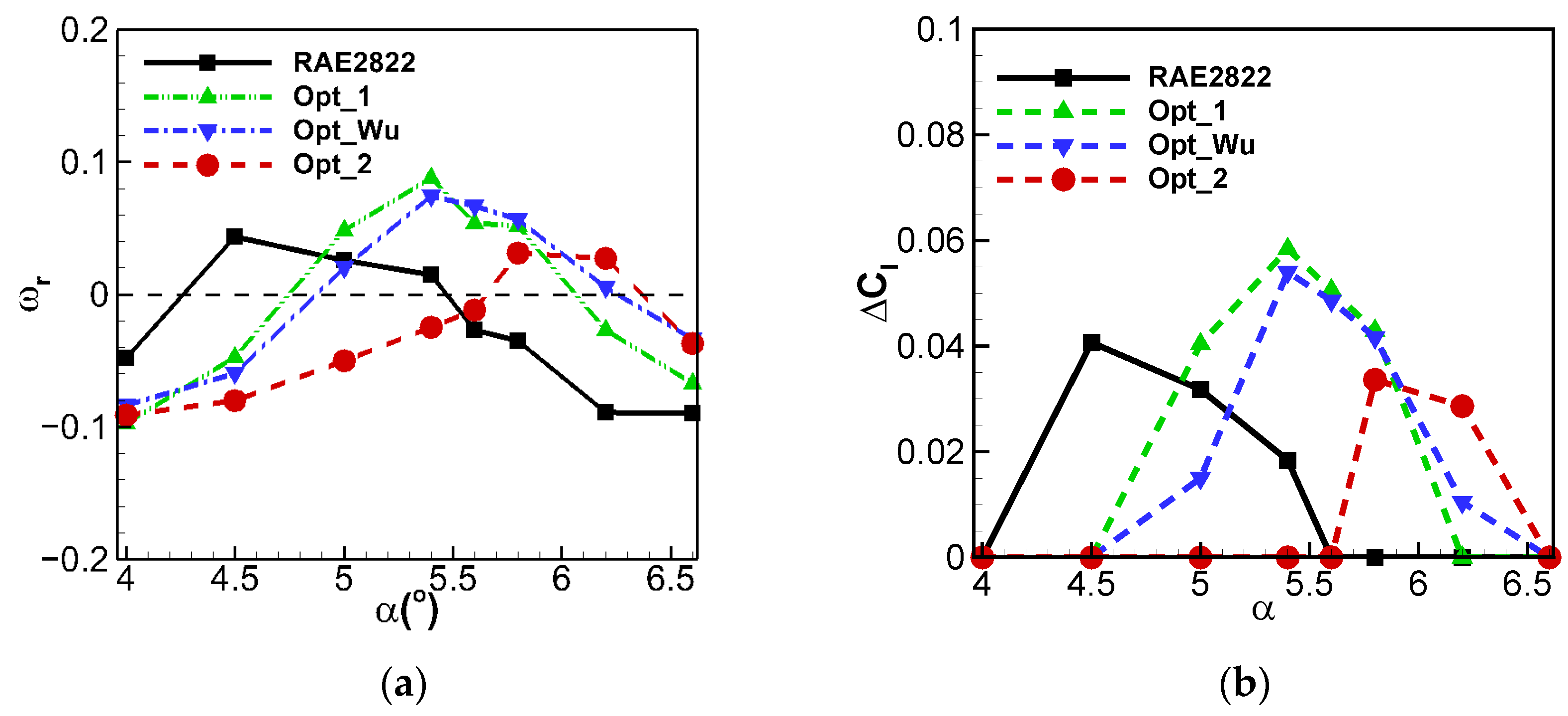 Aerospace 11 00121 g025