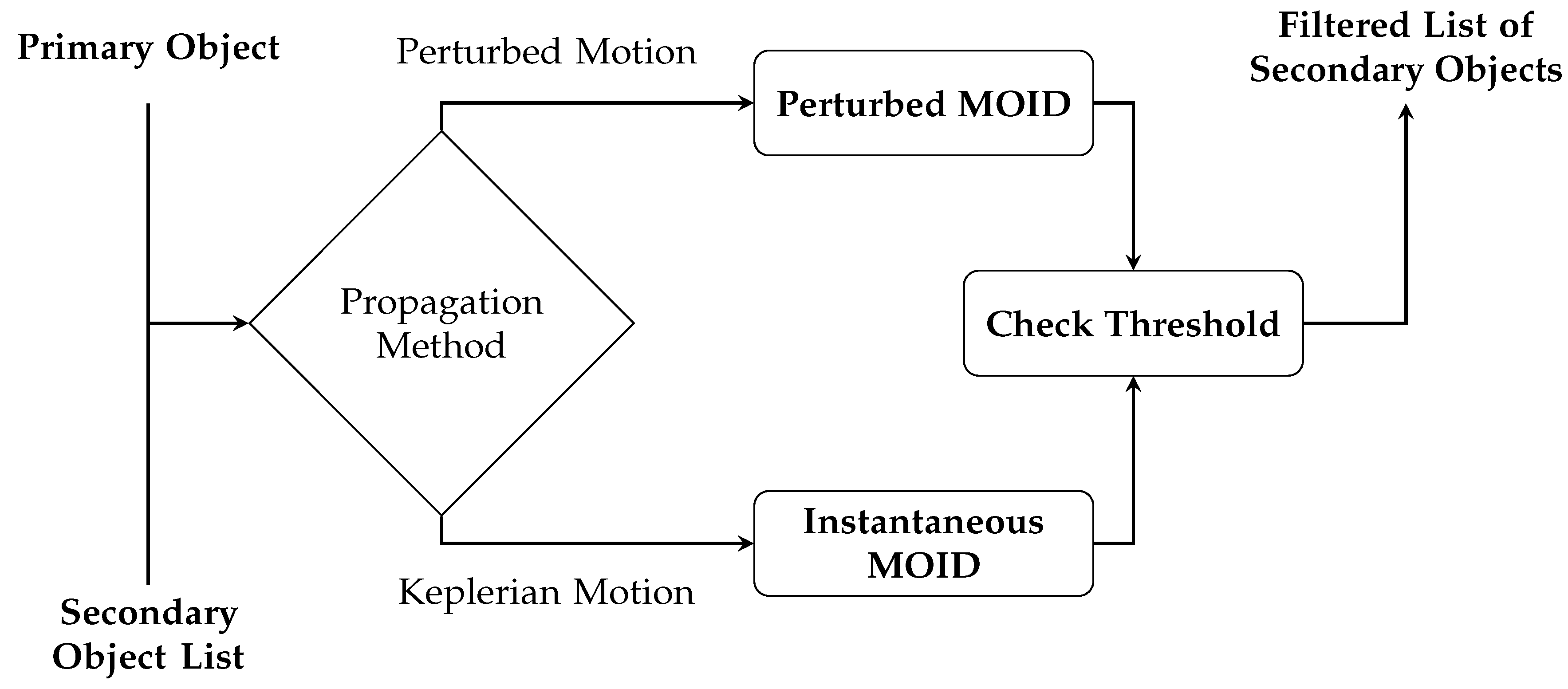 Aerospace 11 00122 g004