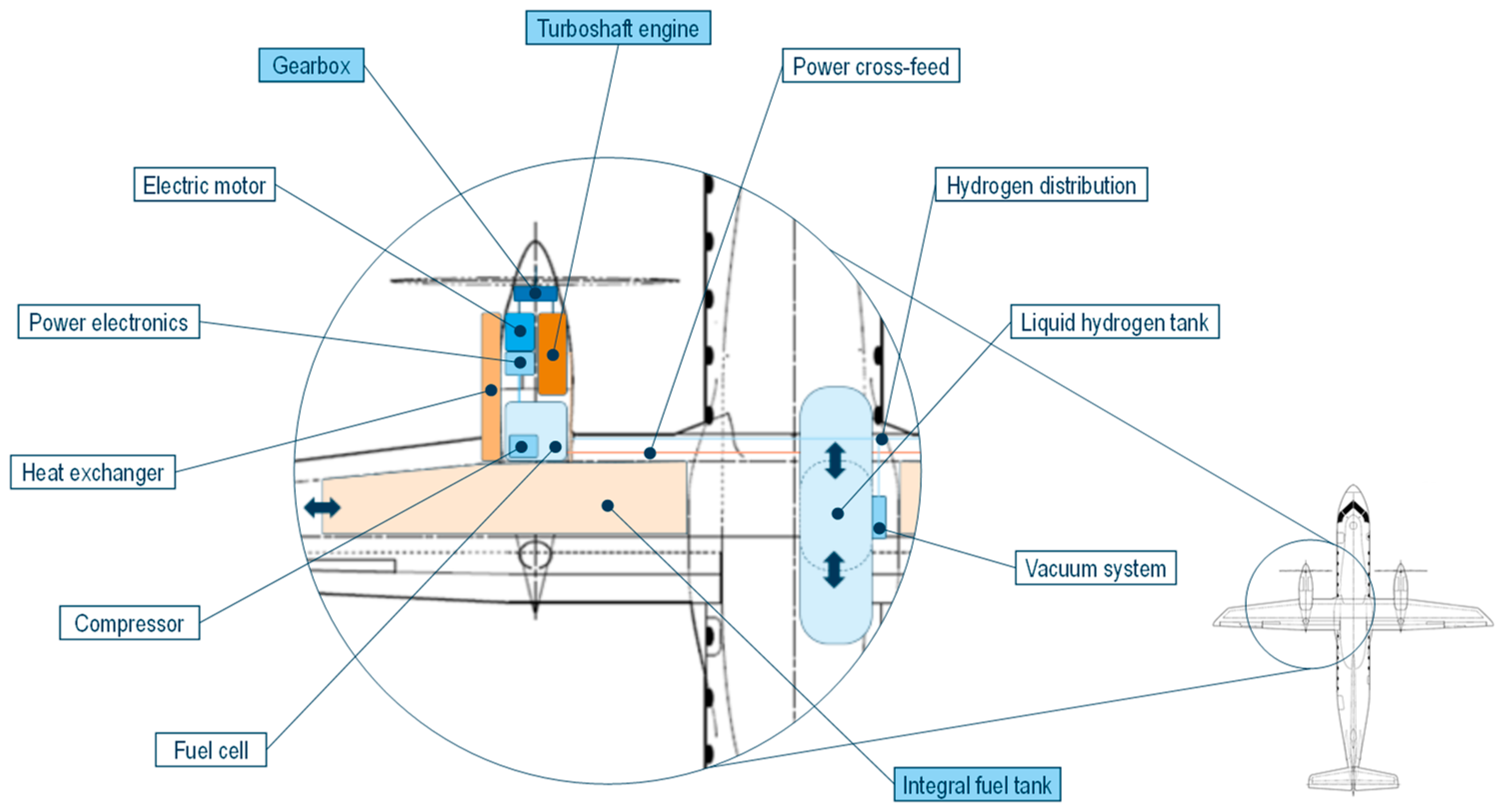 Aerospace 11 00123 g001