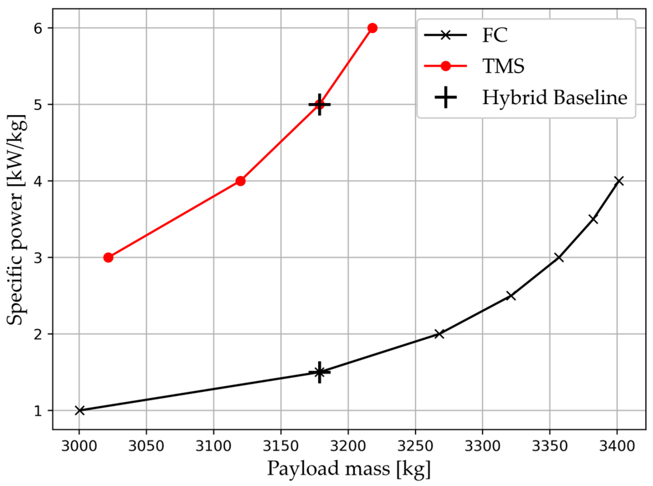 Aerospace 11 00123 g005