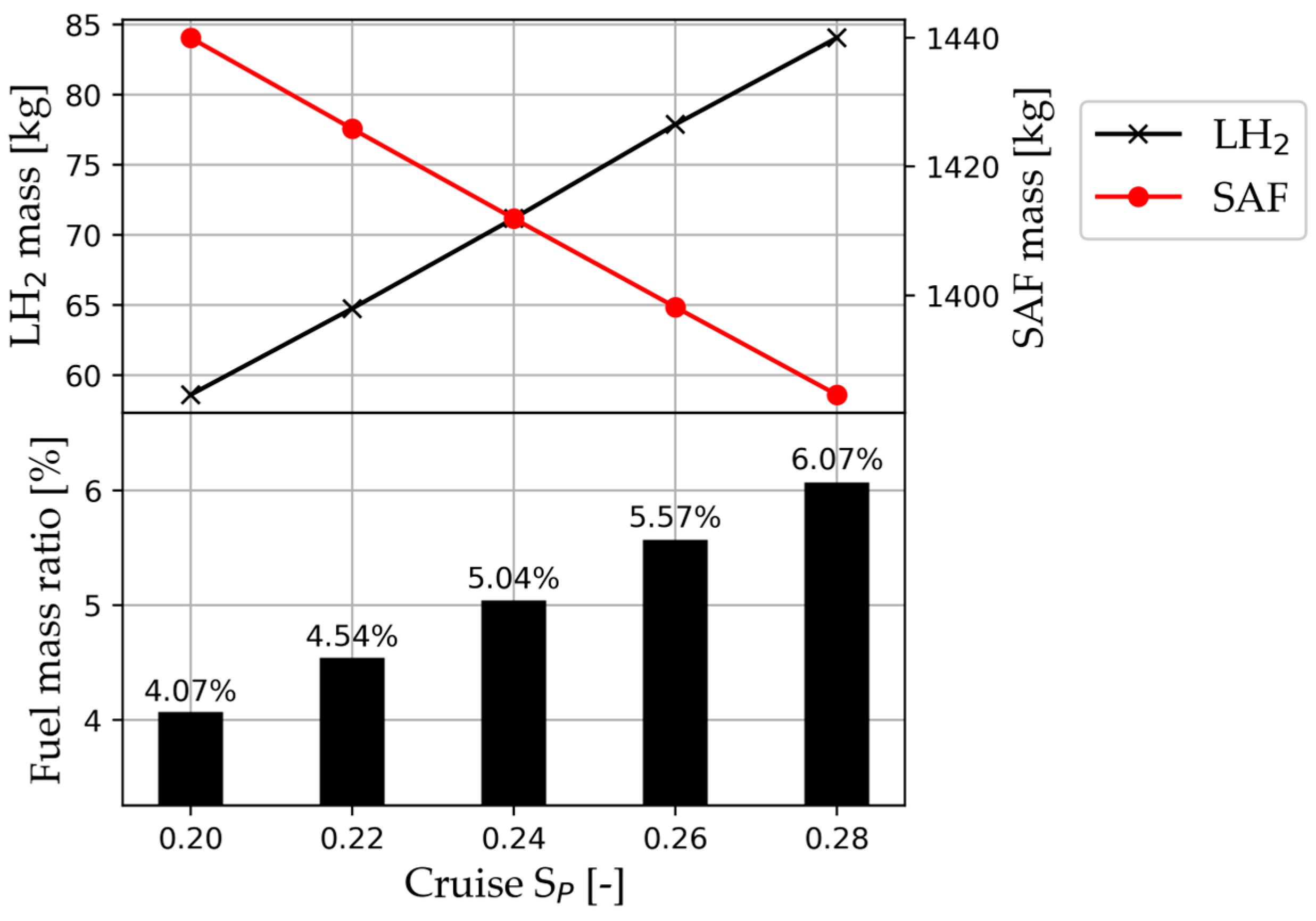 Aerospace 11 00123 g007