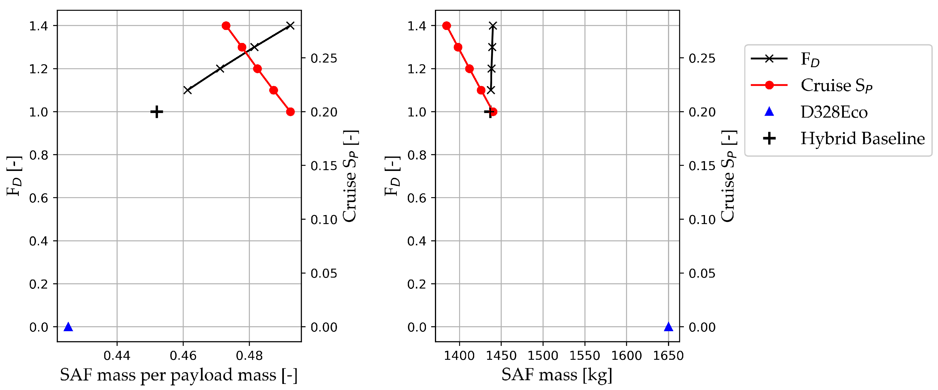 Aerospace 11 00123 g008