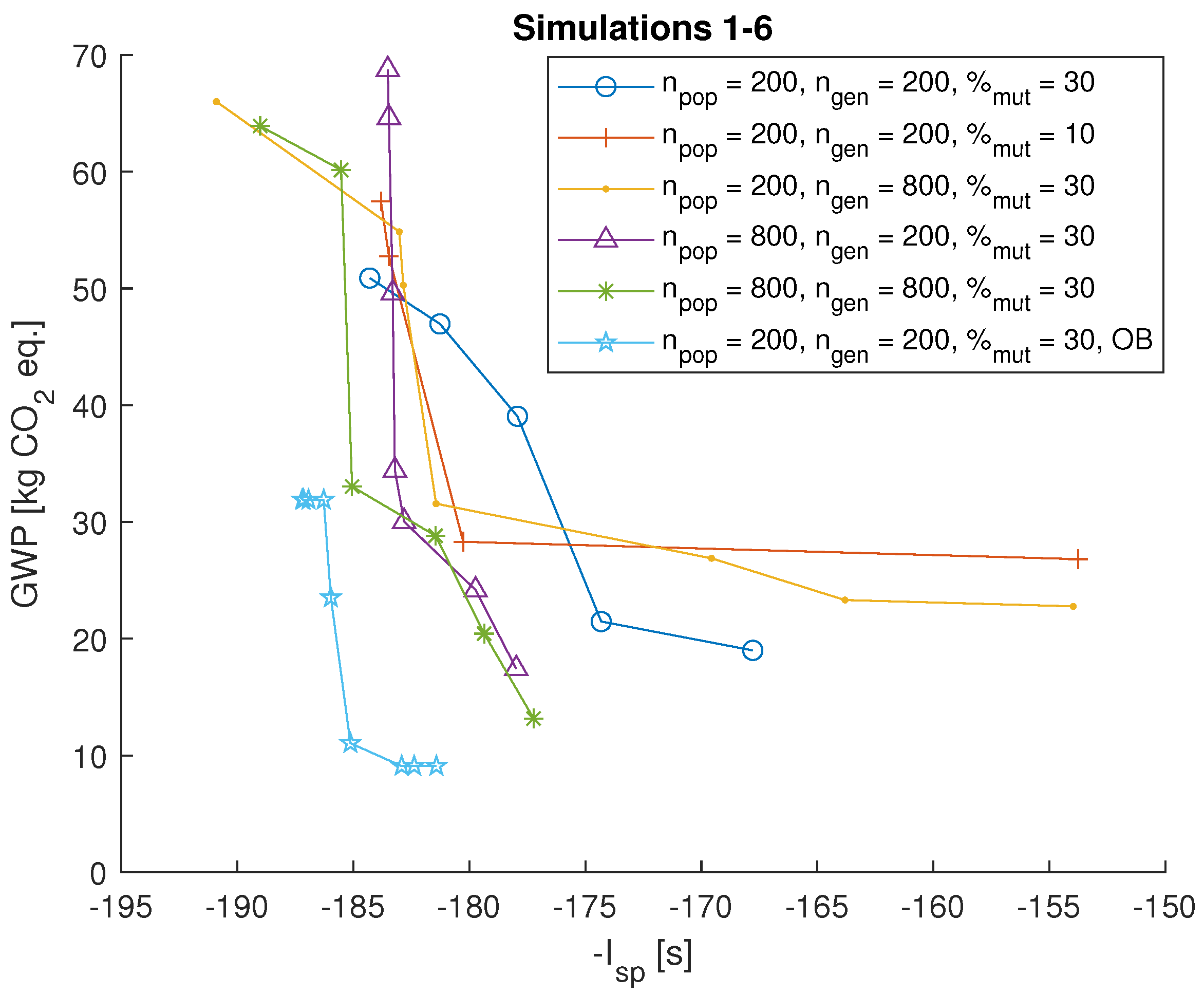 Aerospace 11 00126 g006