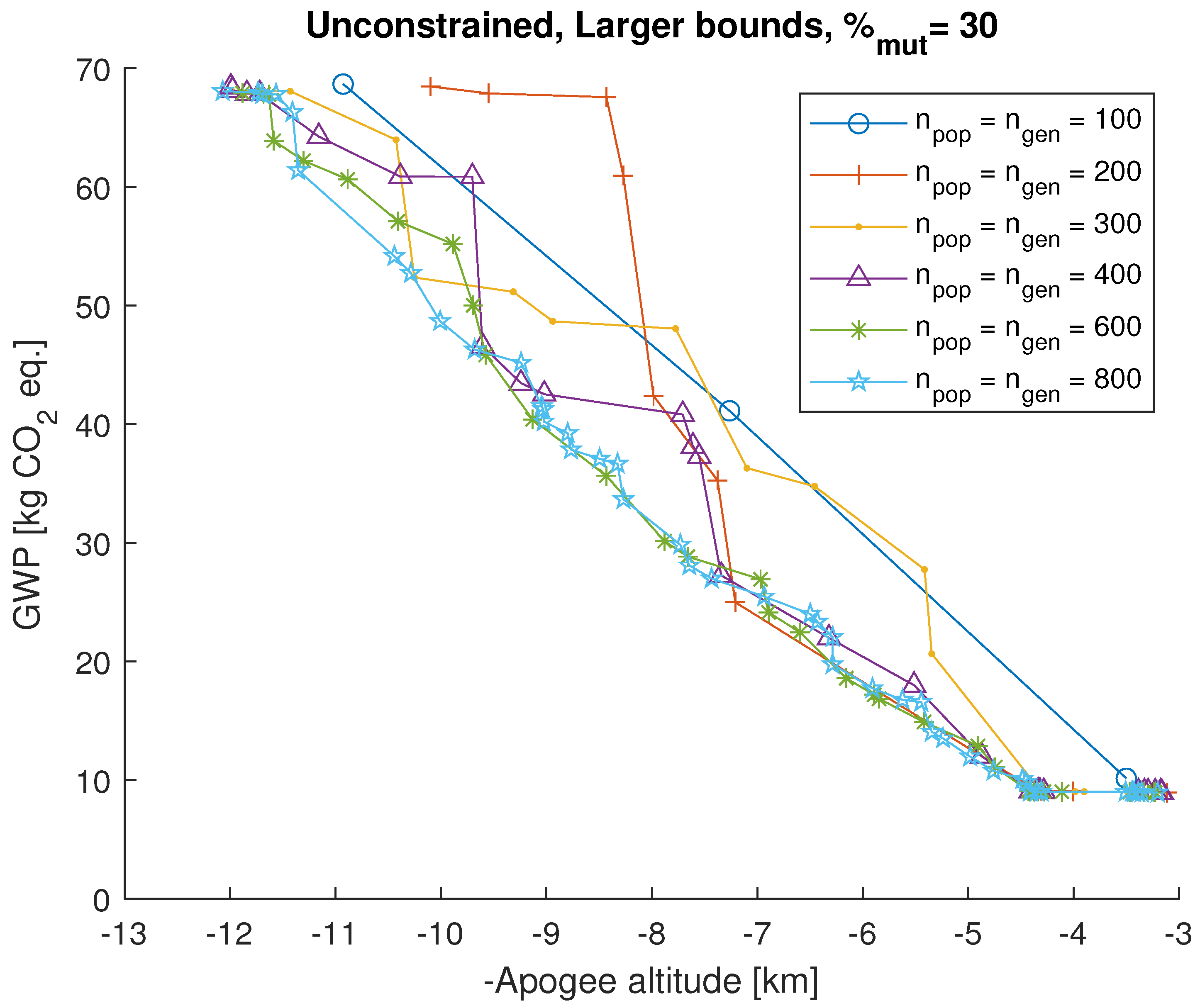Aerospace 11 00126 g008
