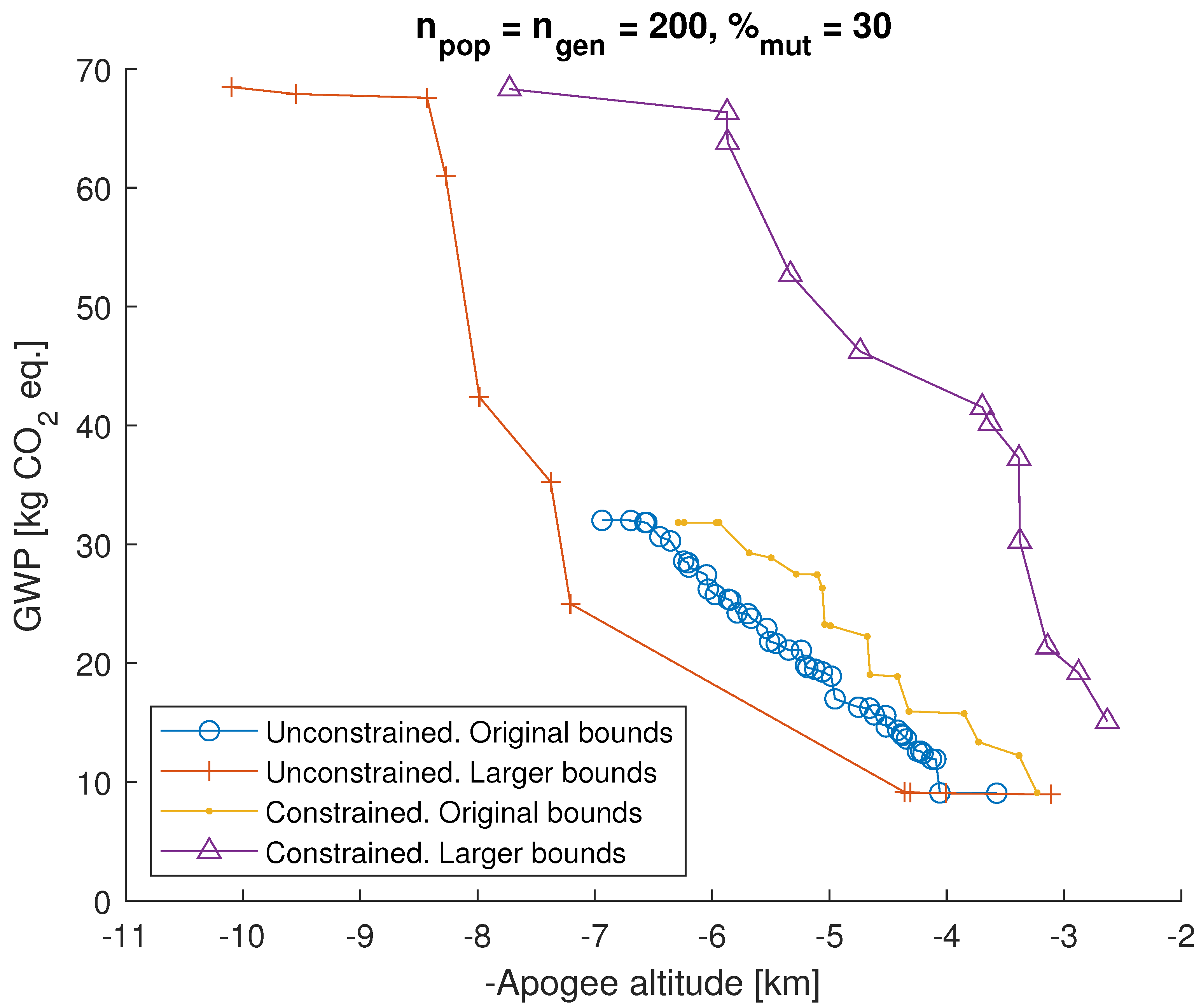 Aerospace 11 00126 g009