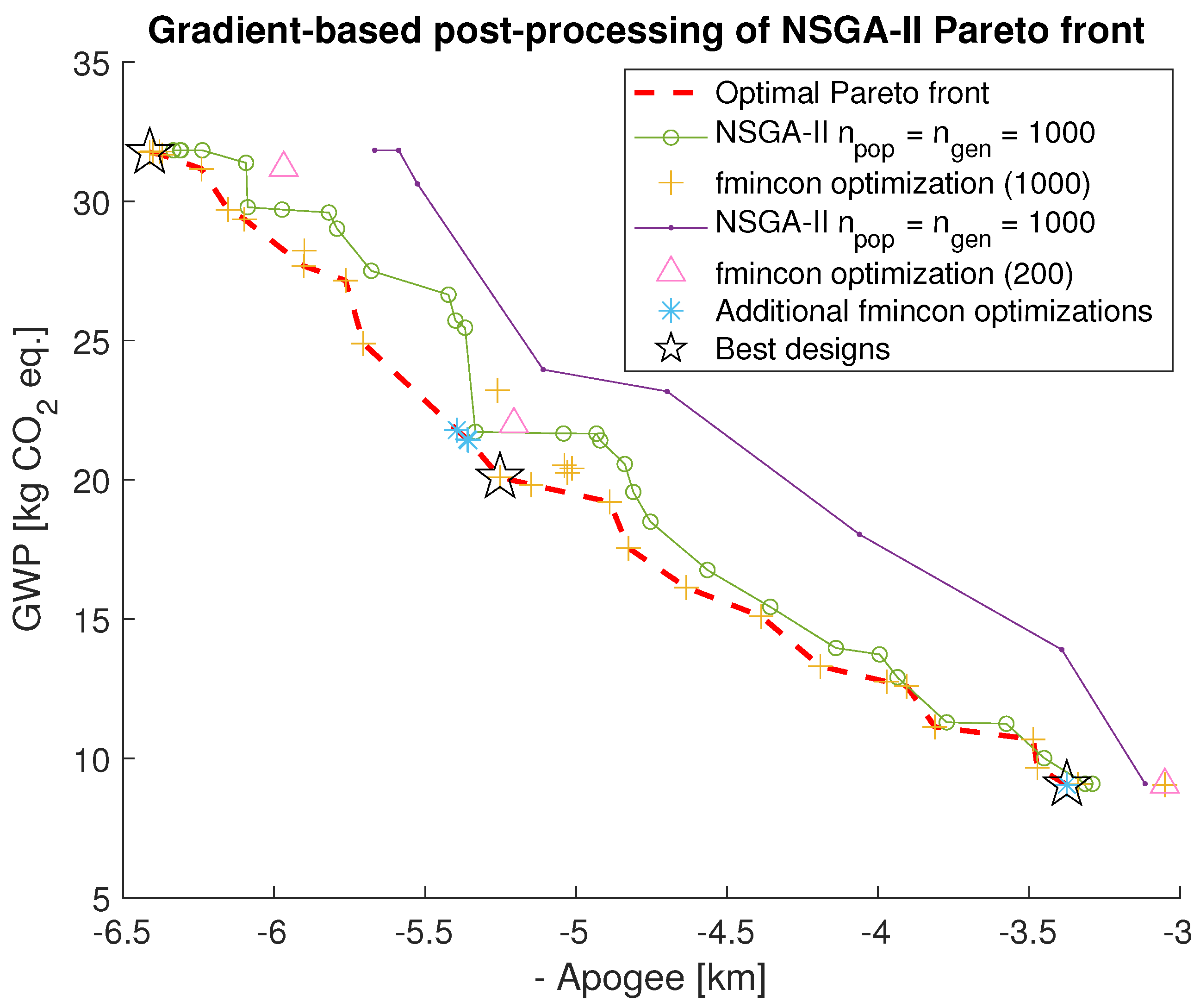 Aerospace 11 00126 g011