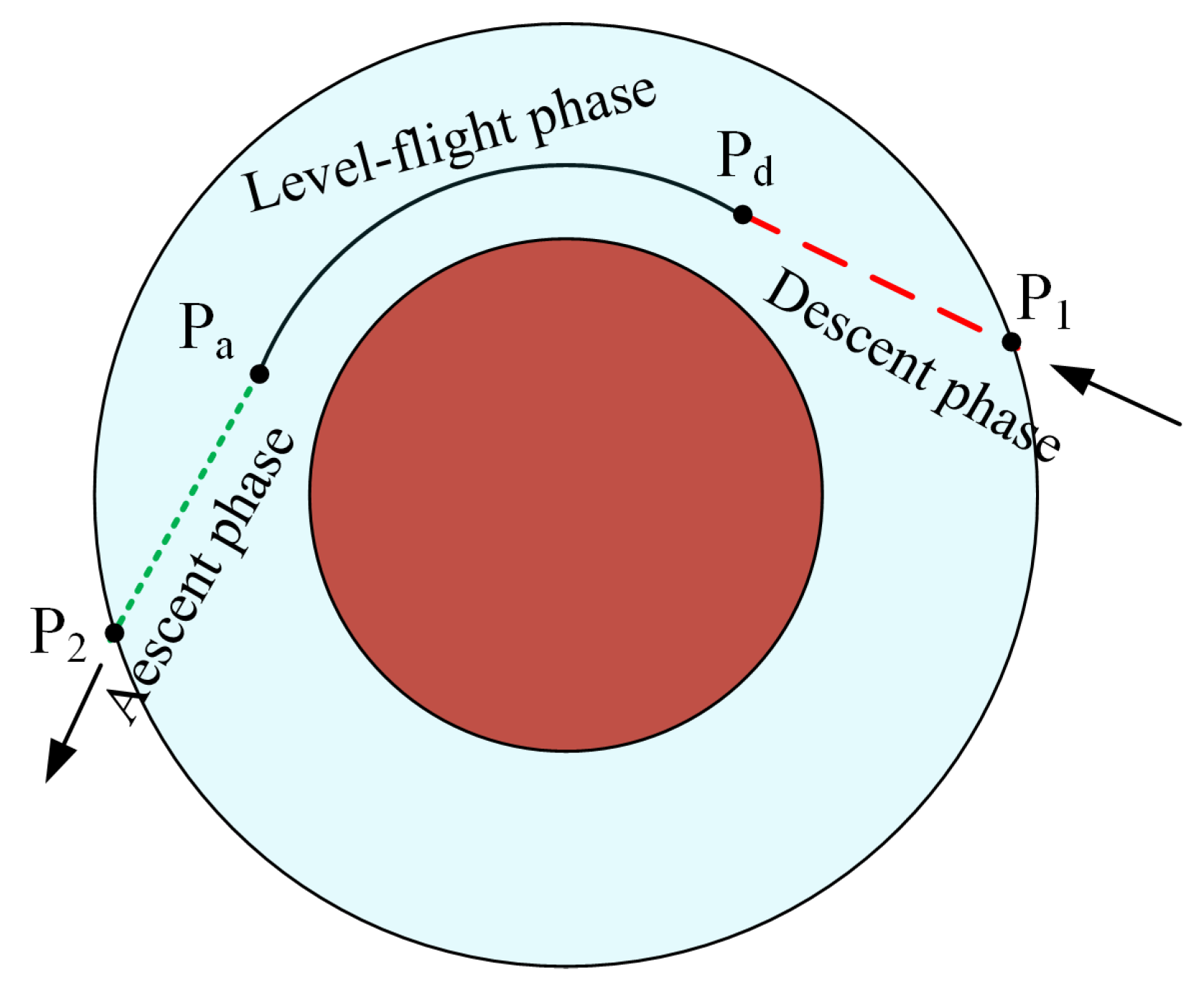 Aerospace 11 00129 g003 Aerospace 11 00129 g003