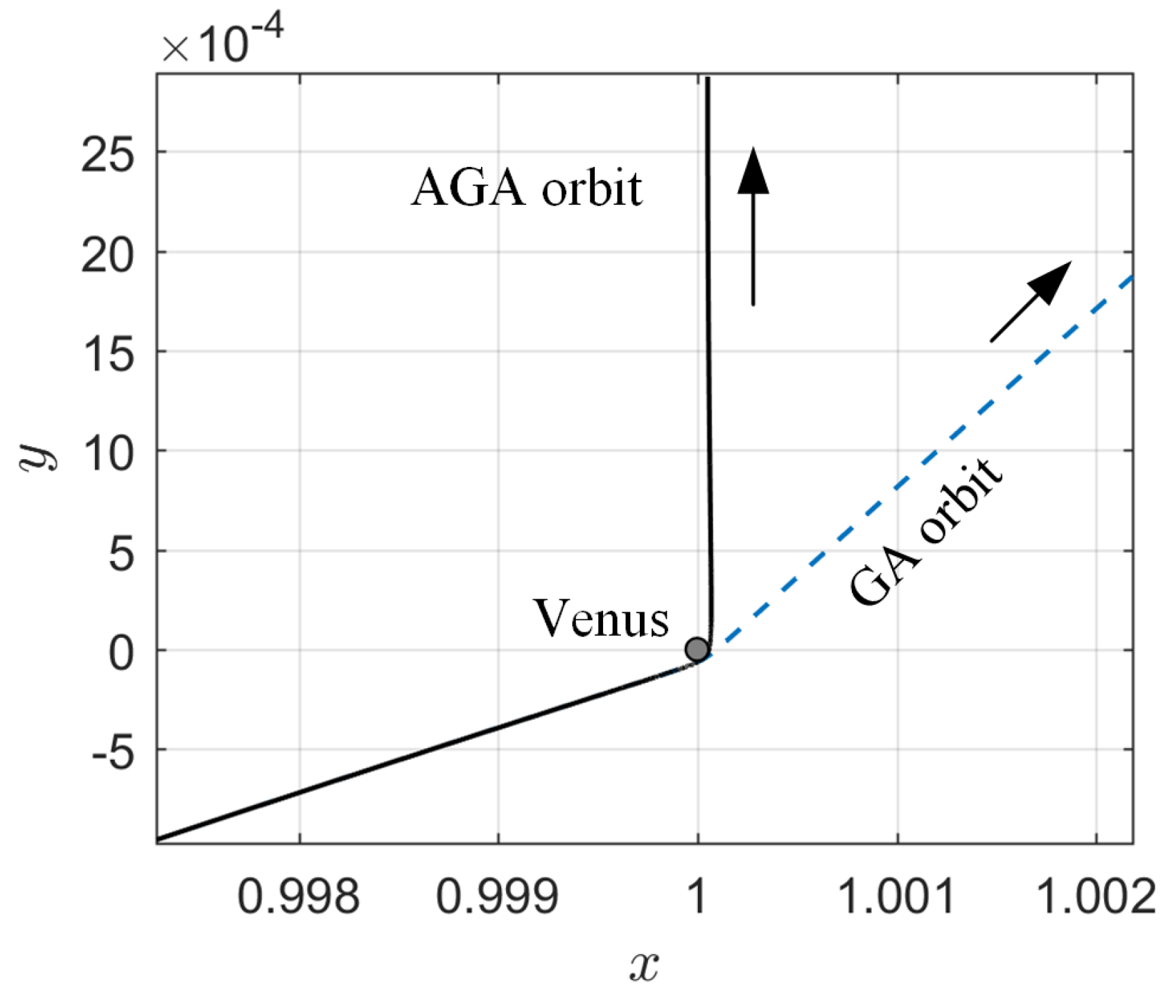 Aerospace 11 00129 g004 Aerospace 11 00129 g004