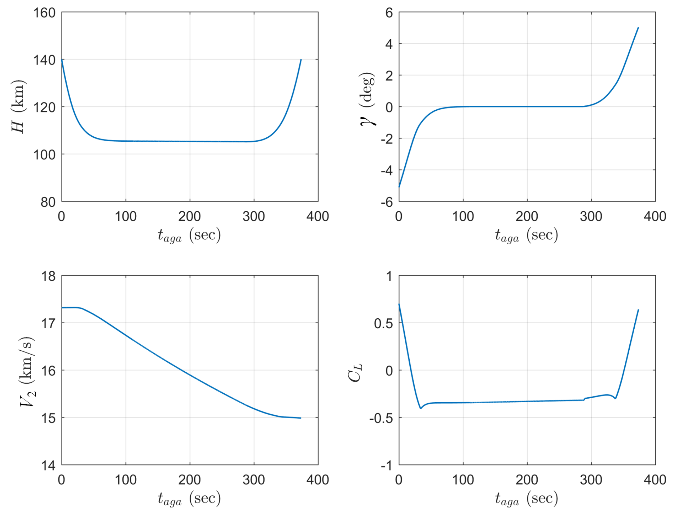 Aerospace 11 00129 g005 Aerospace 11 00129 g005
