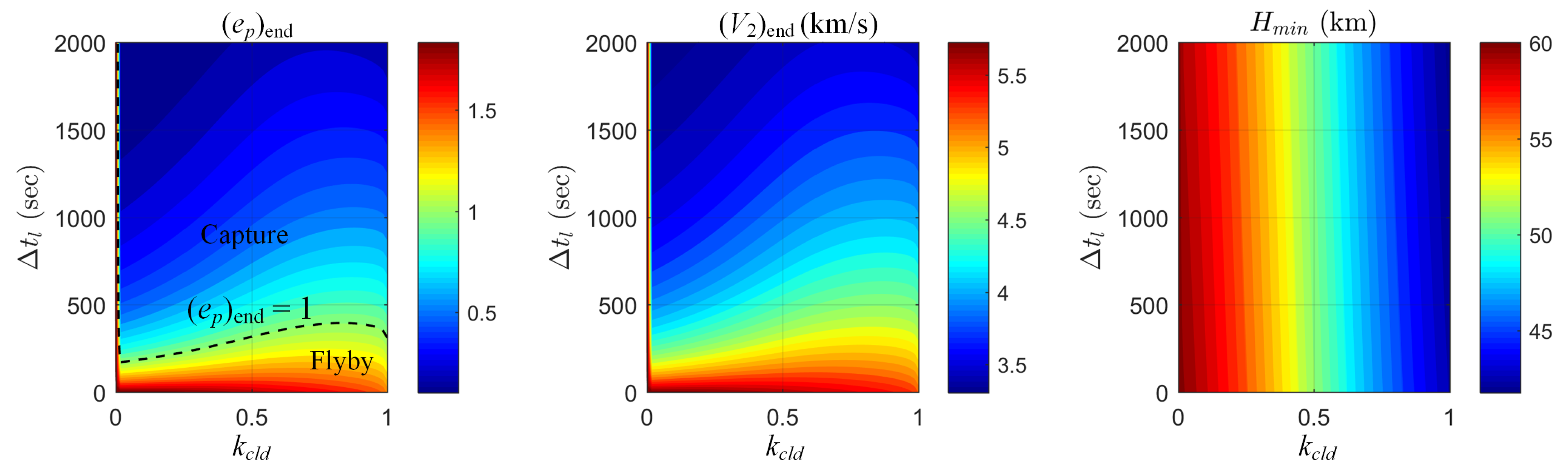 Aerospace 11 00129 g007 Aerospace 11 00129 g007