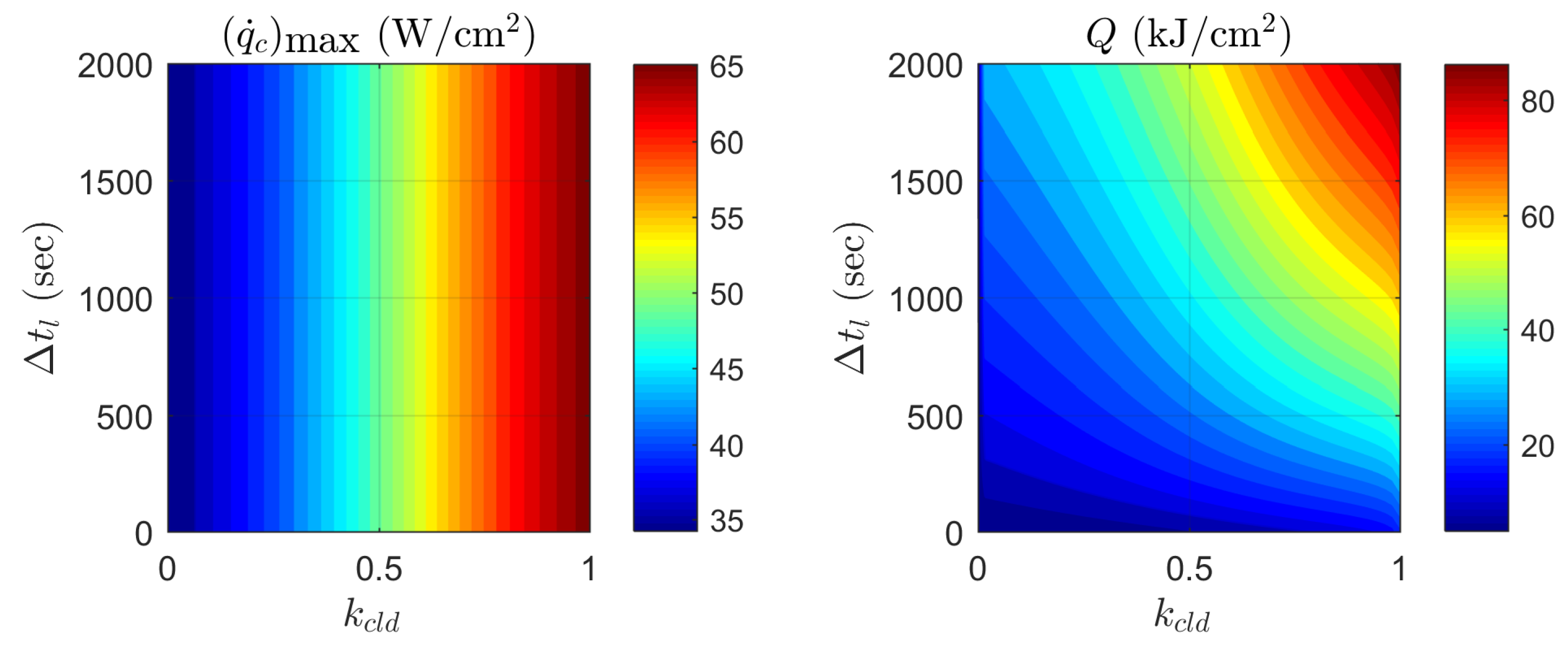 Aerospace 11 00129 g008 Aerospace 11 00129 g008
