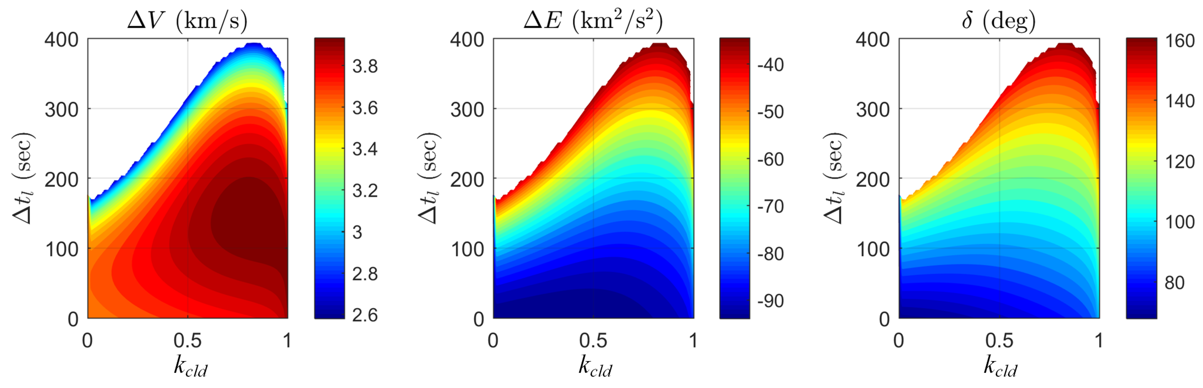 Aerospace 11 00129 g009 Aerospace 11 00129 g009