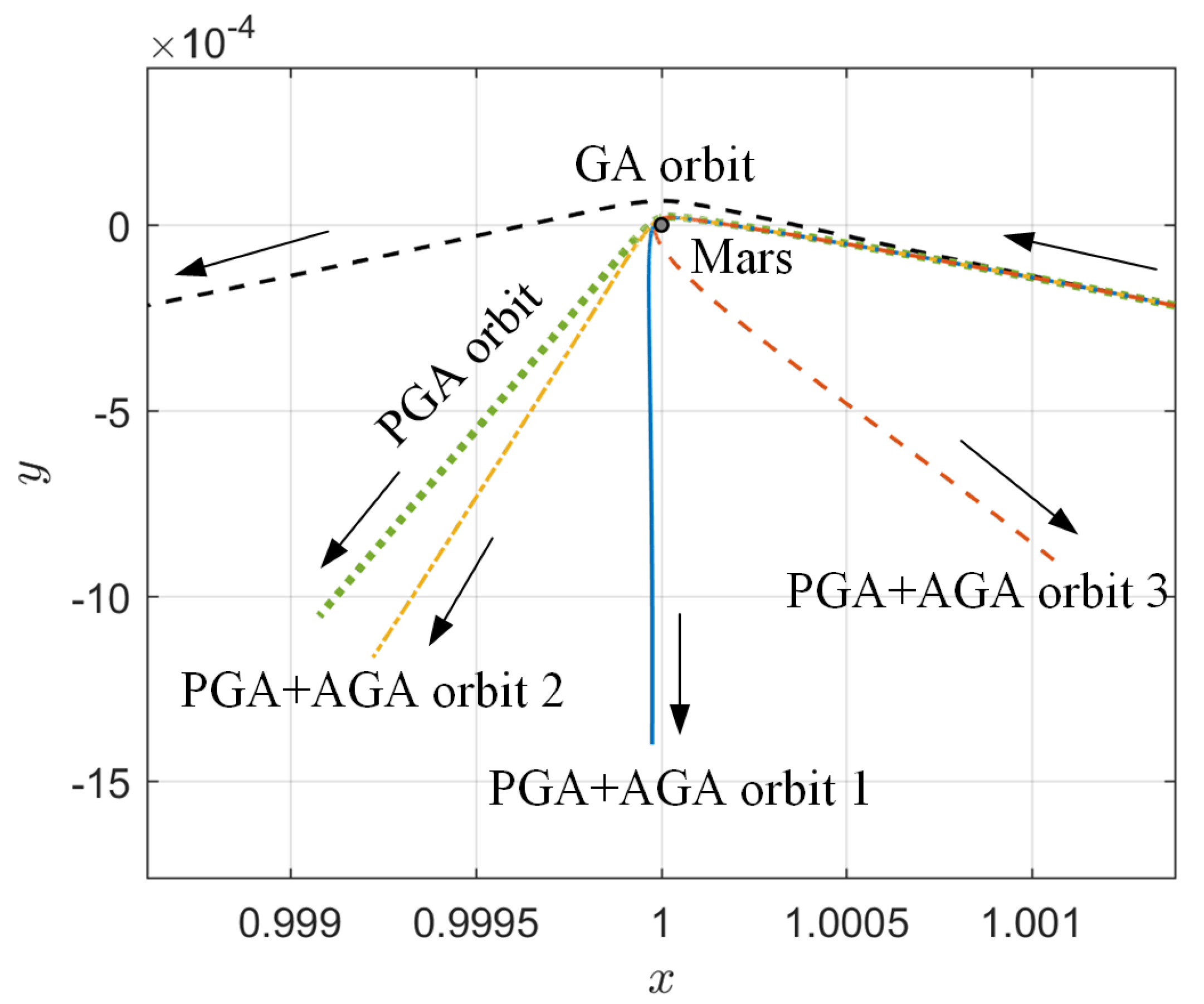 Aerospace 11 00129 g010 Aerospace 11 00129 g010