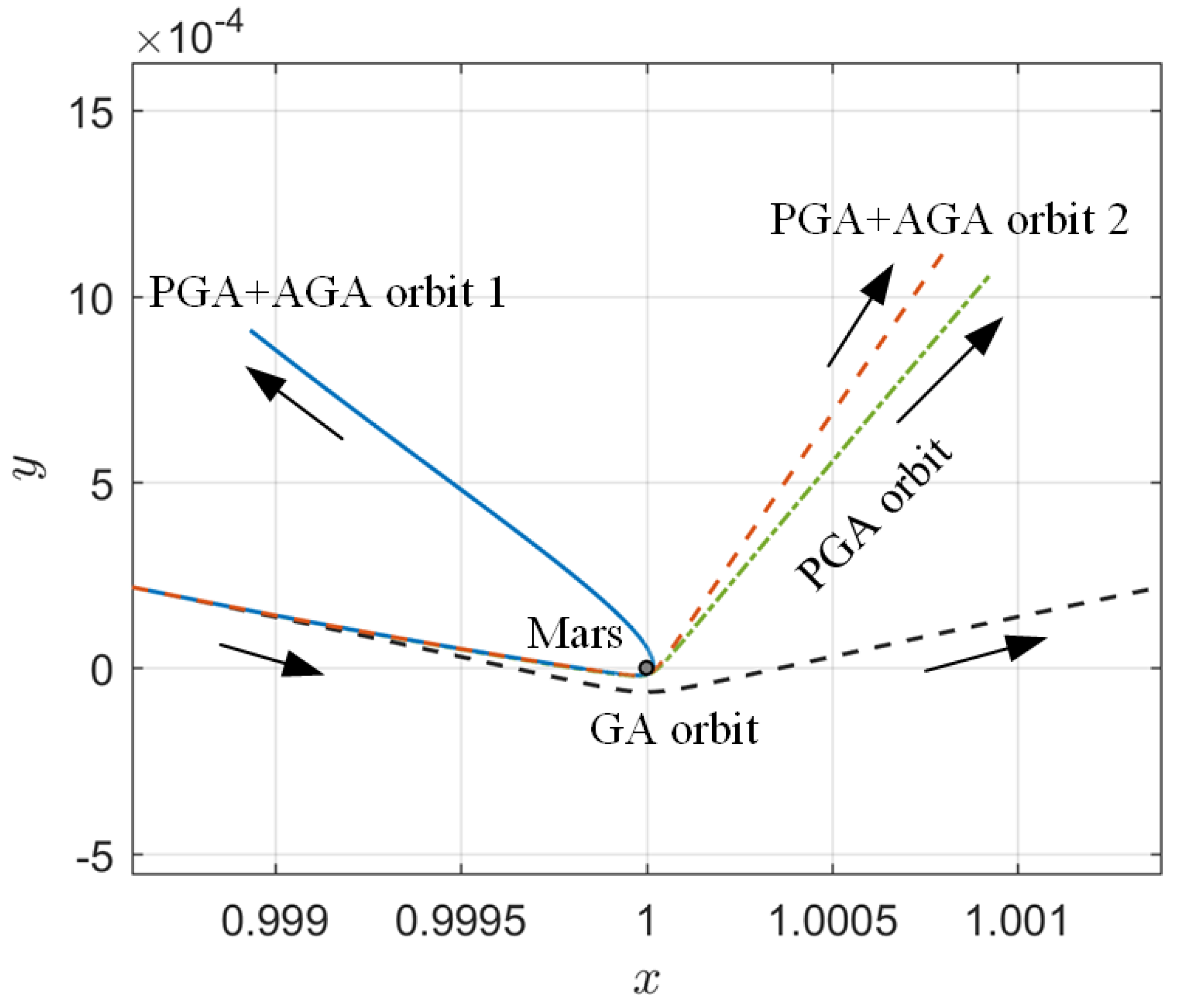 Aerospace 11 00129 g015 Aerospace 11 00129 g015