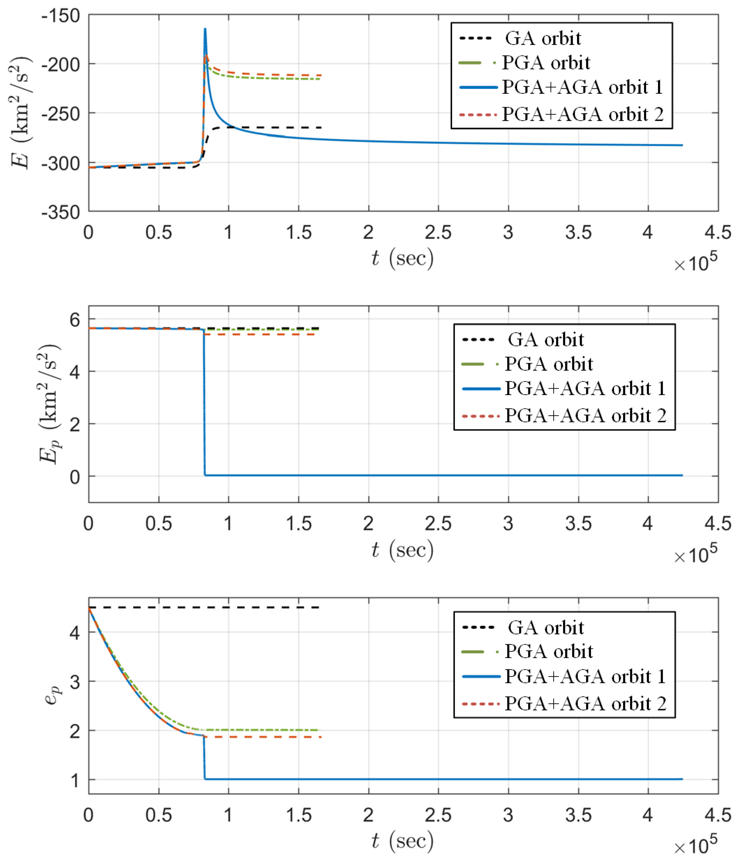 Aerospace 11 00129 g016 Aerospace 11 00129 g016