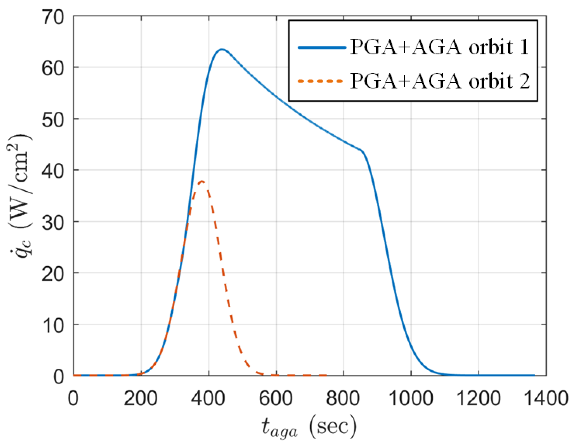 Aerospace 11 00129 g018 Aerospace 11 00129 g018