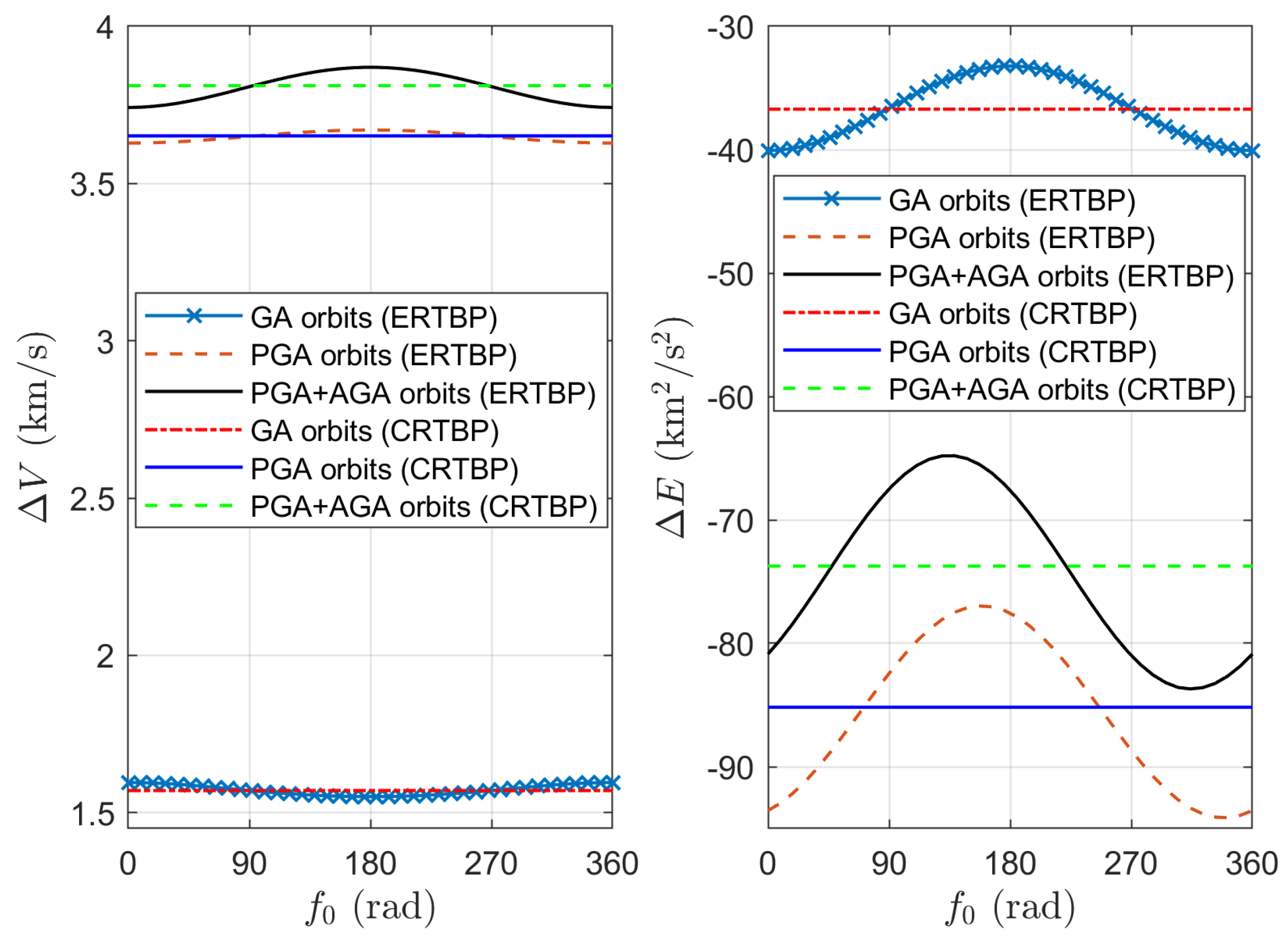 Aerospace 11 00129 g019 Aerospace 11 00129 g019