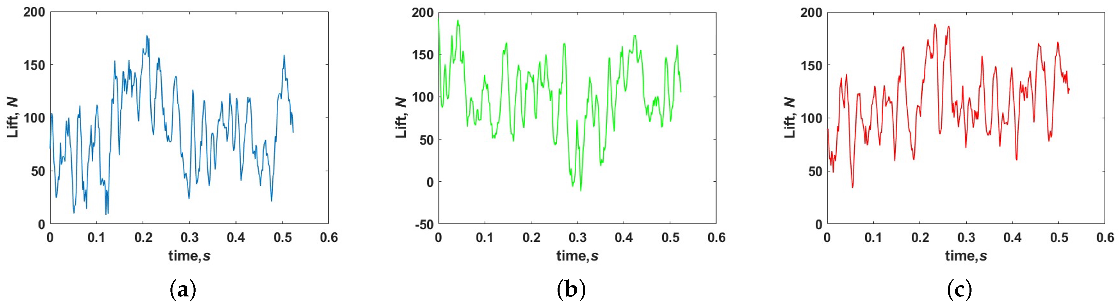 Aerospace 11 00131 g007