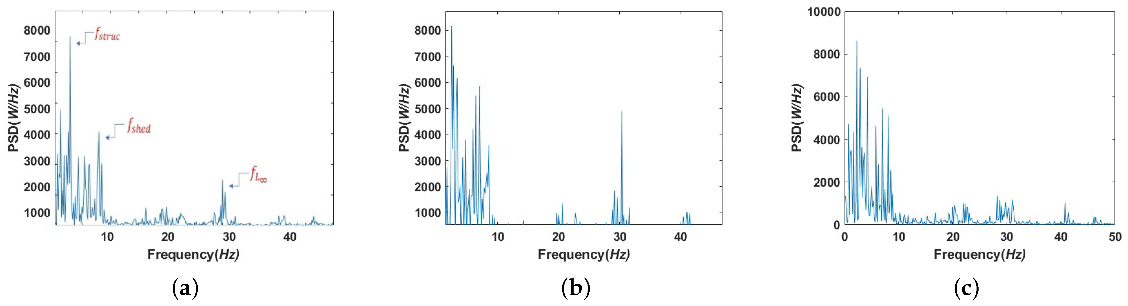 Aerospace 11 00131 g008