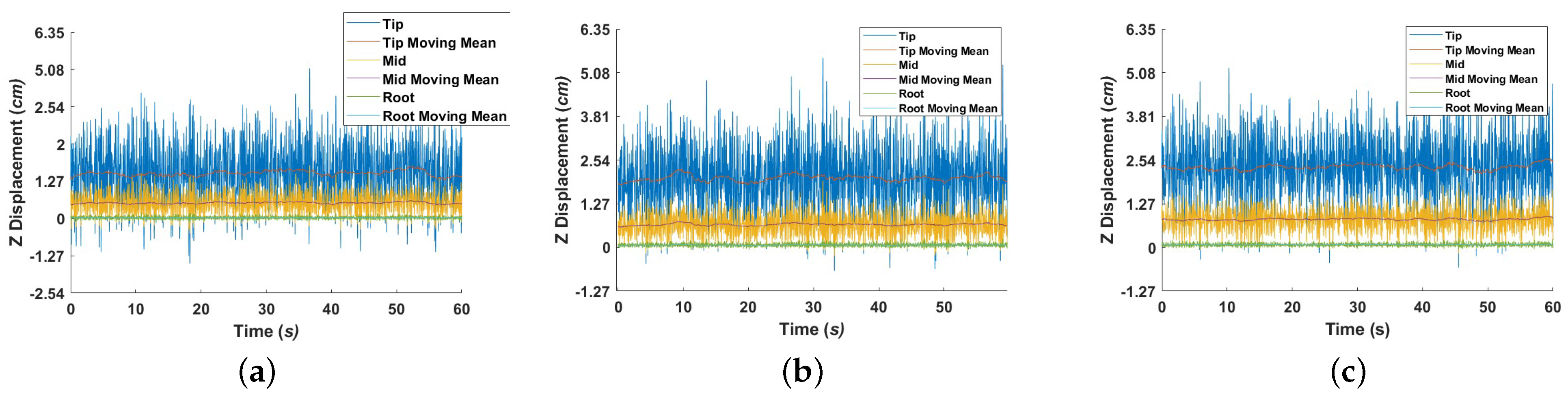 Aerospace 11 00131 g011