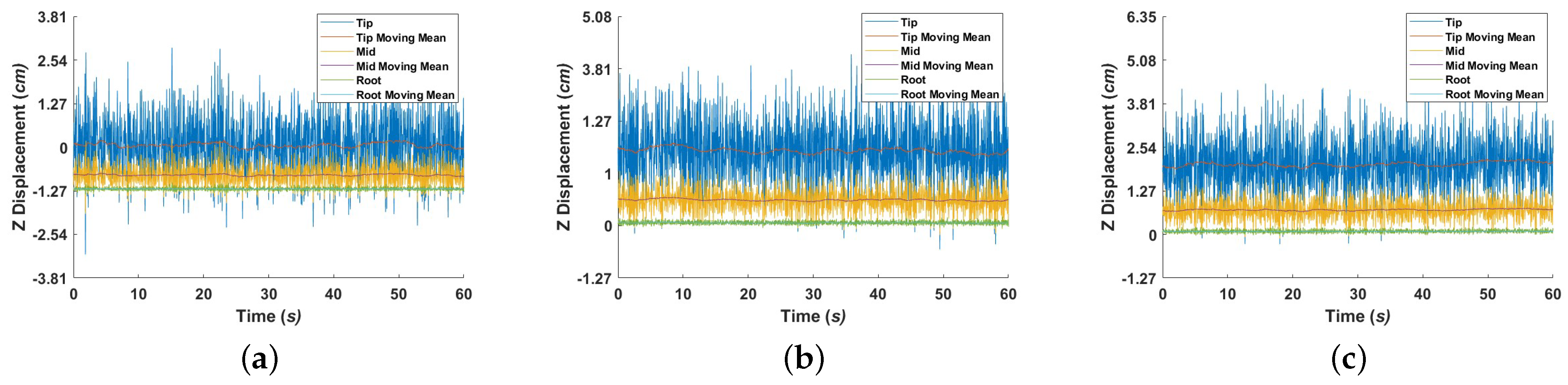 Aerospace 11 00131 g012