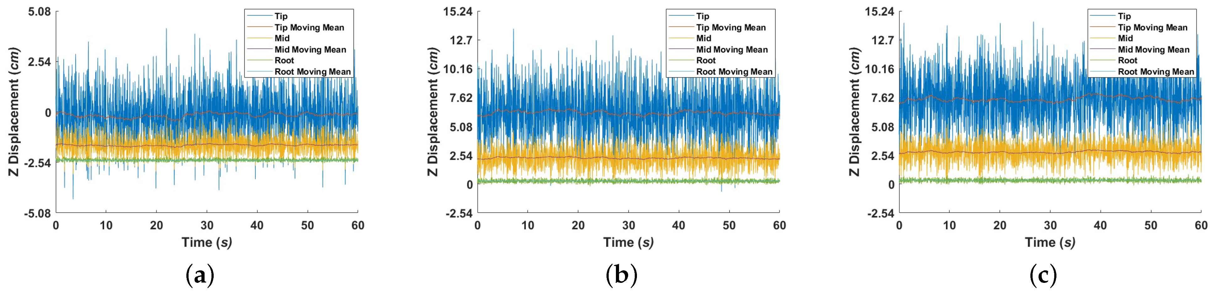 Aerospace 11 00131 g013