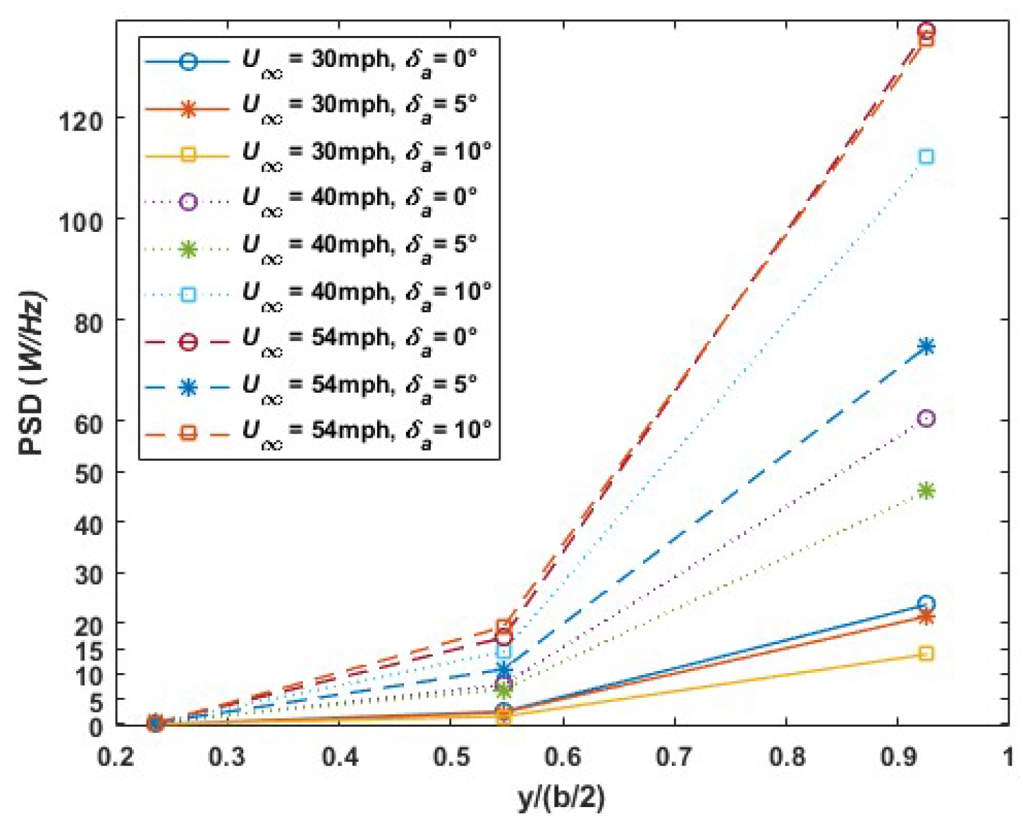 Aerospace 11 00131 g014