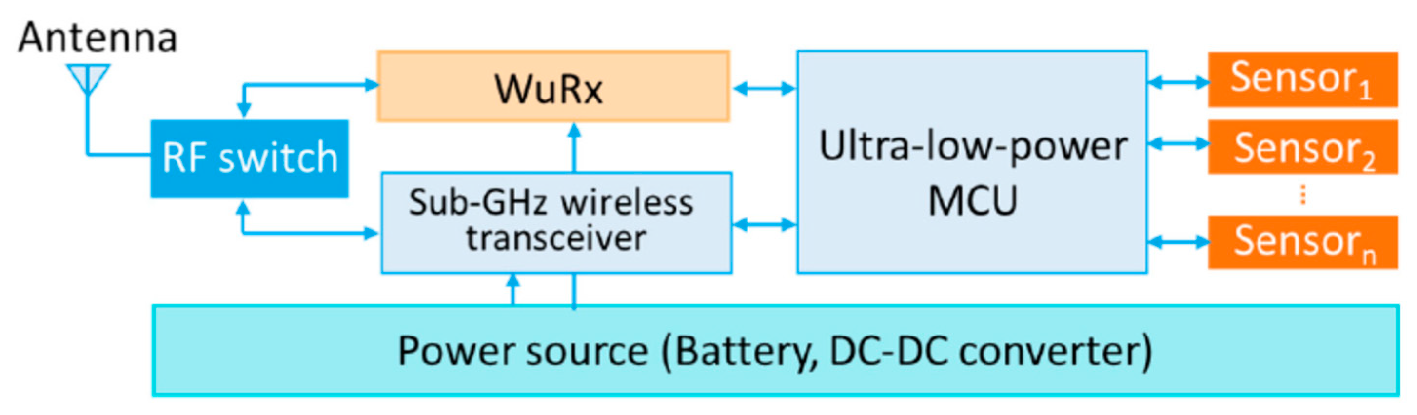 Aerospace 11 00132 g008 Aerospace 11 00132 g008