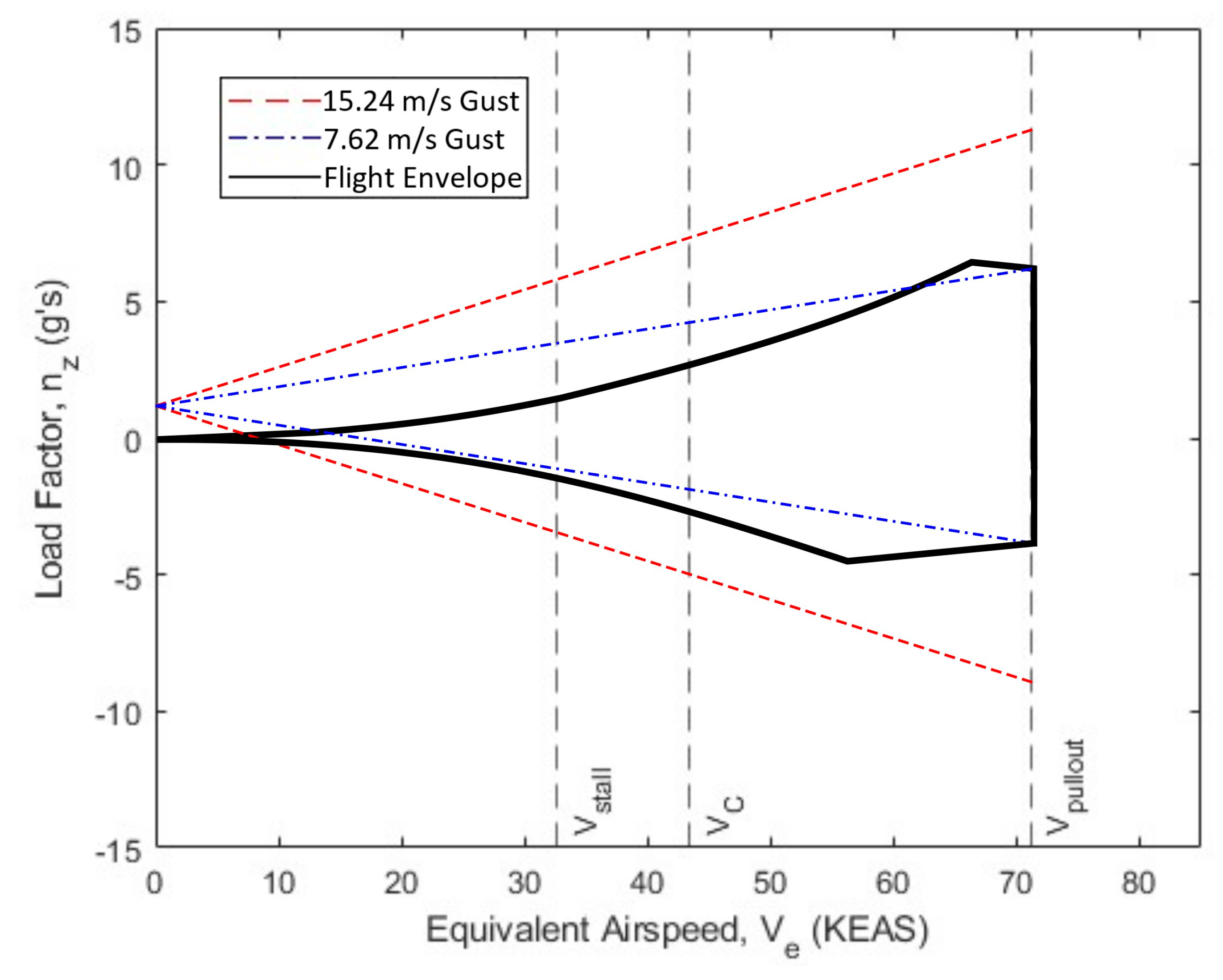 Aerospace 11 00133 g009