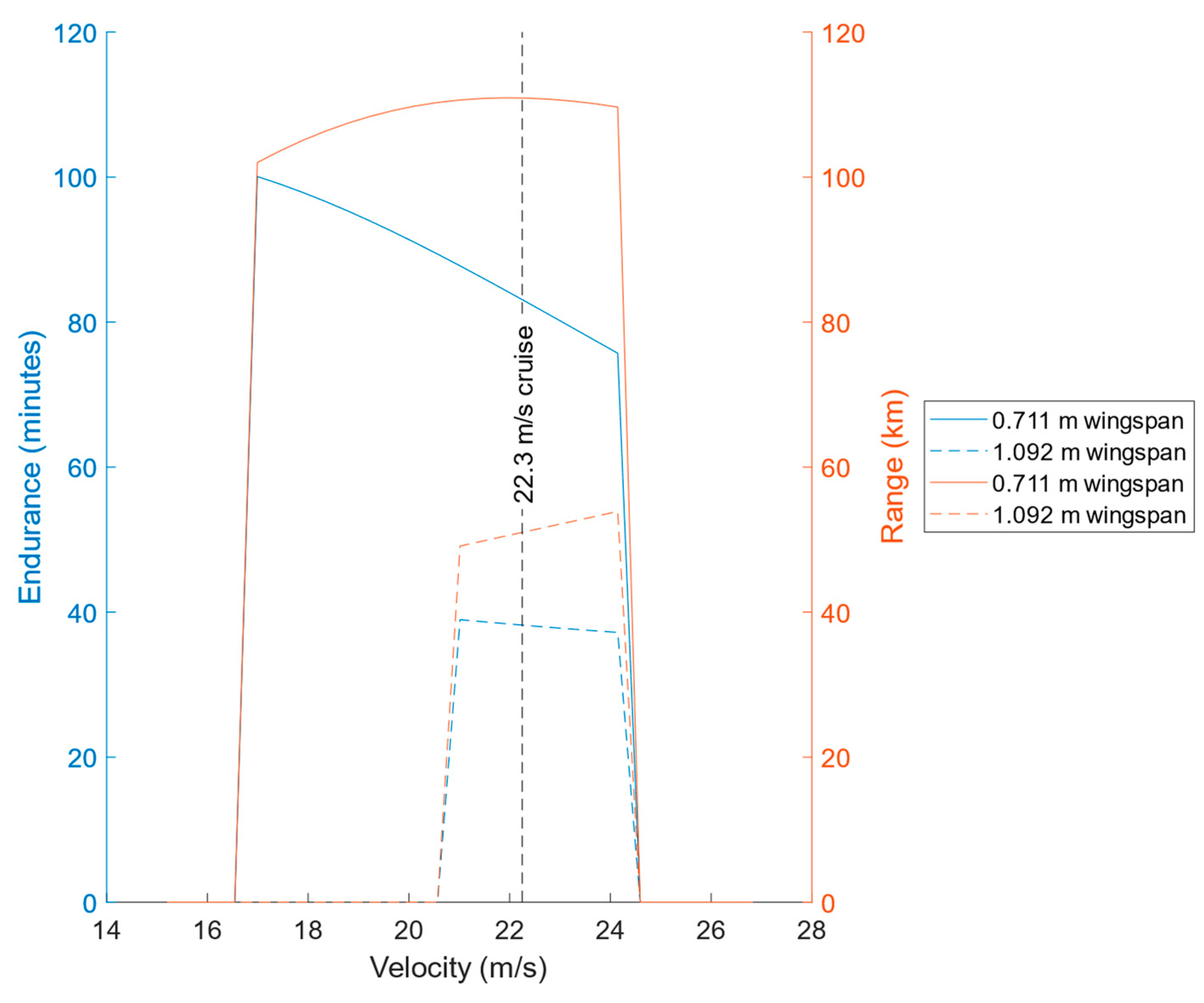 Aerospace 11 00133 g018