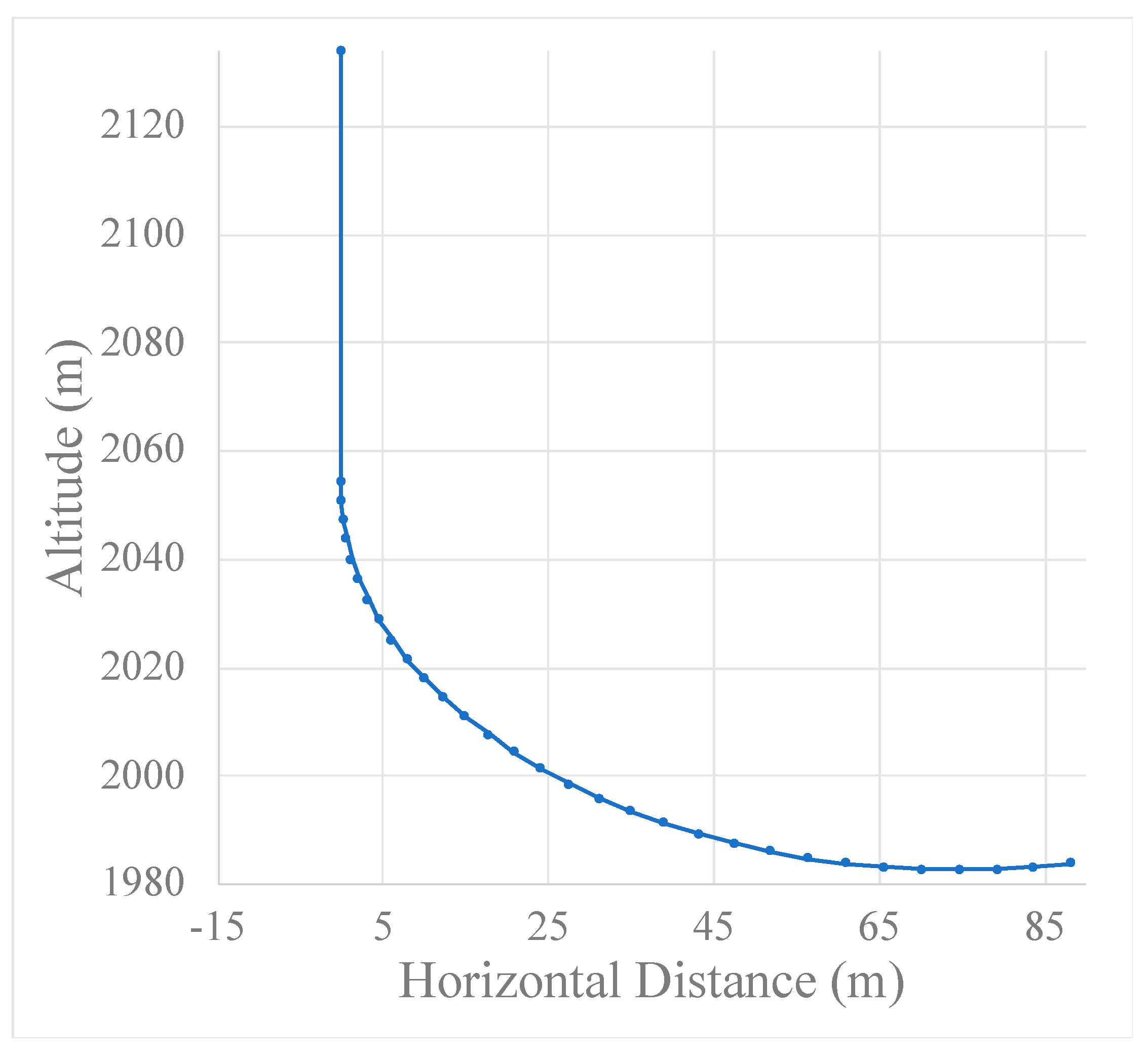 Aerospace 11 00133 g019