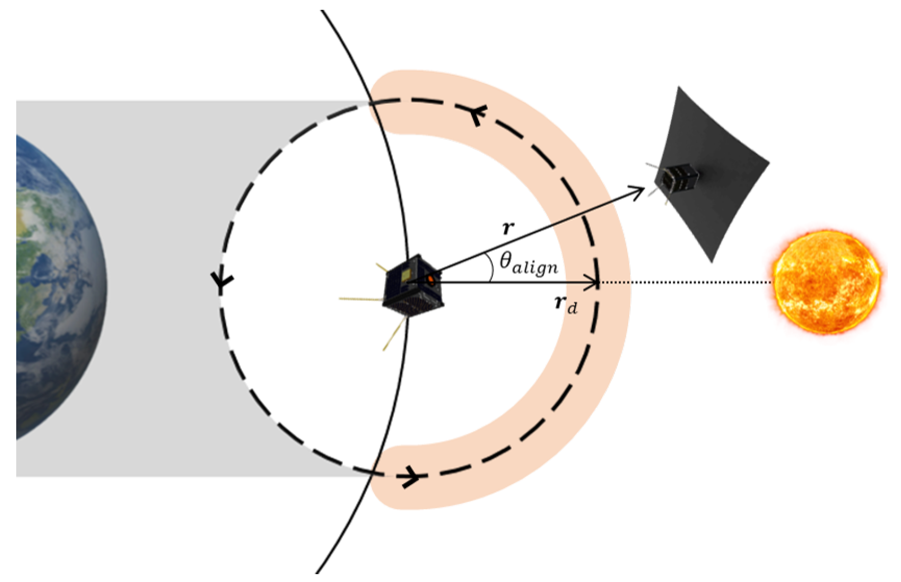 Aerospace 11 00135 g003