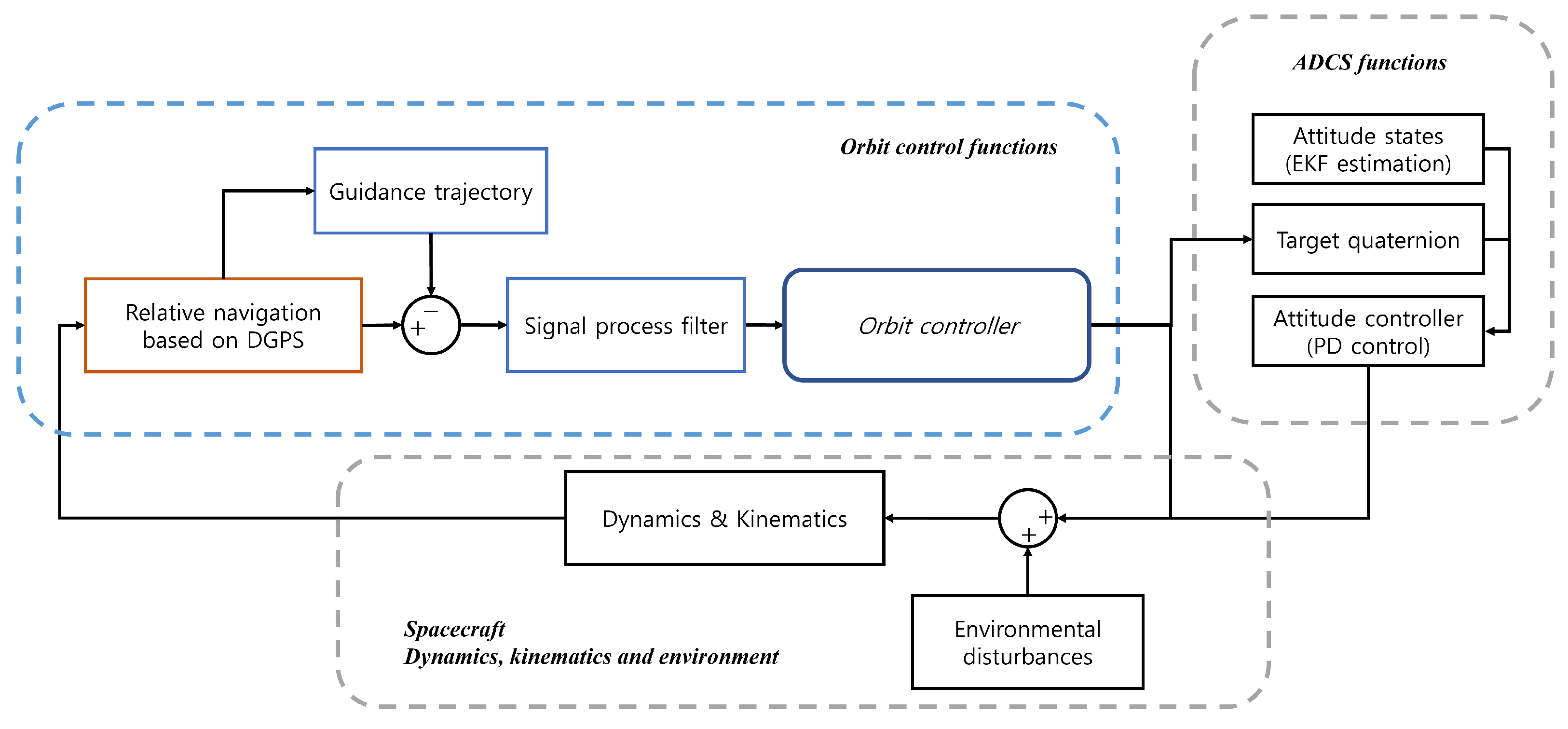 Aerospace 11 00135 g009