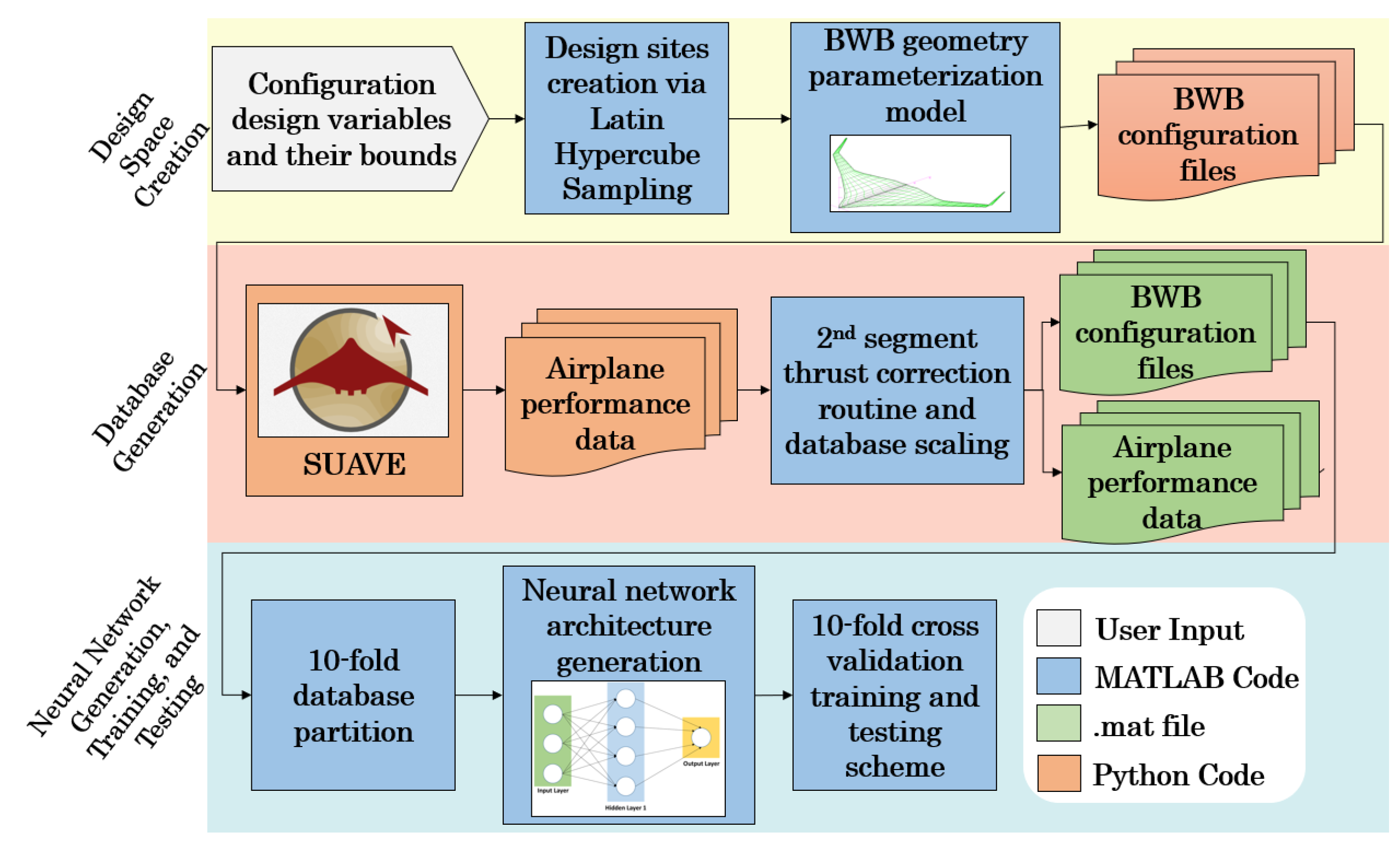 Aerospace 11 00137 g001 Aerospace 11 00137 g001