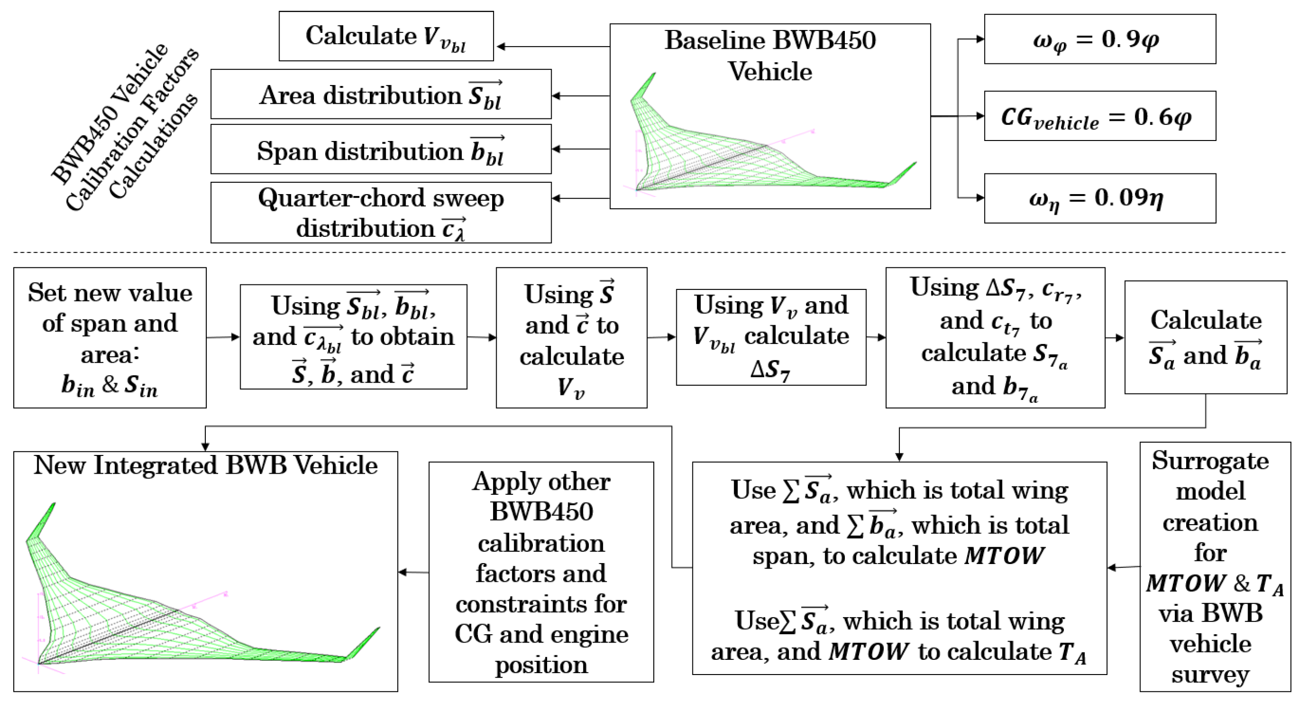 Aerospace 11 00137 g005 Aerospace 11 00137 g005