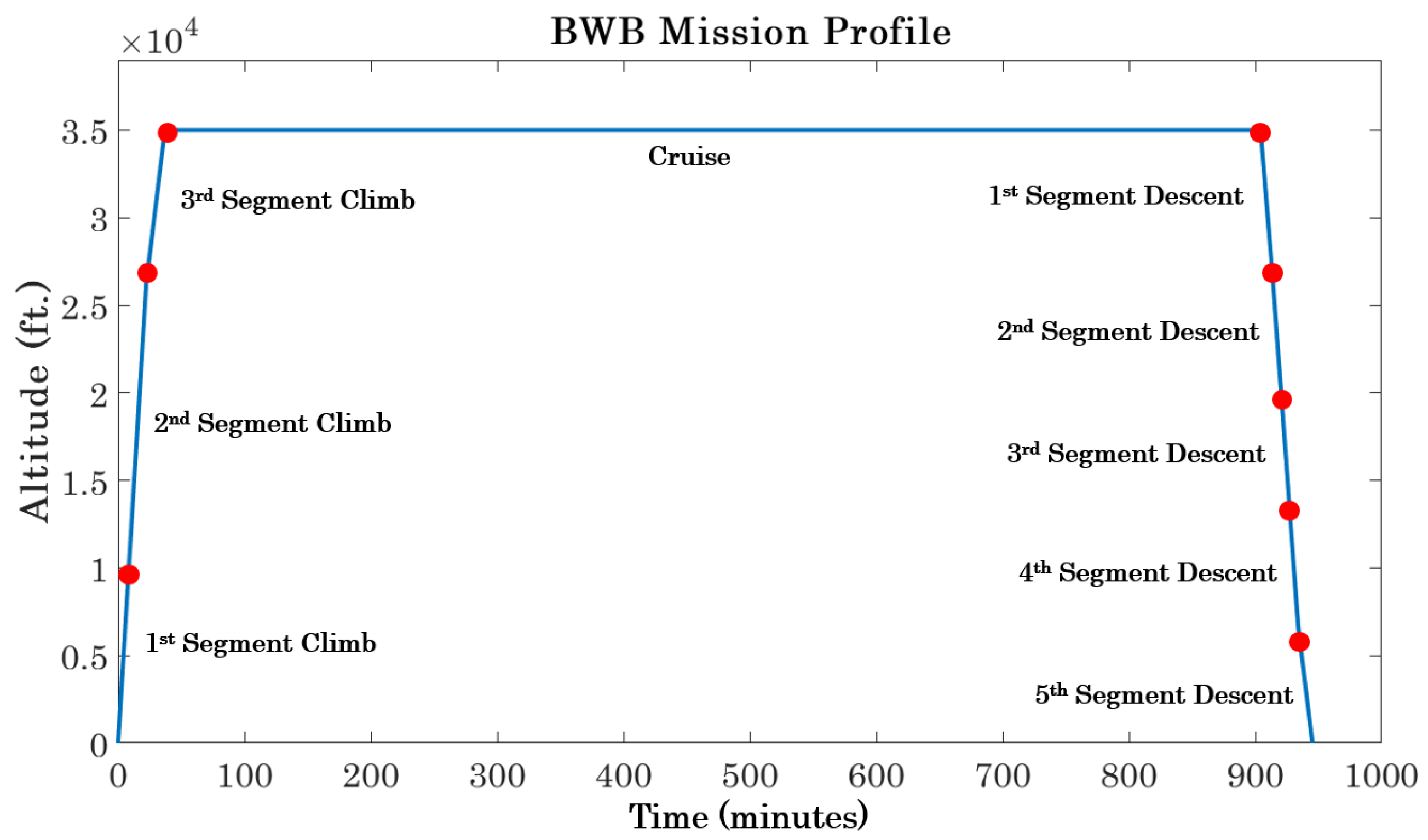 Aerospace 11 00137 g008 Aerospace 11 00137 g008
