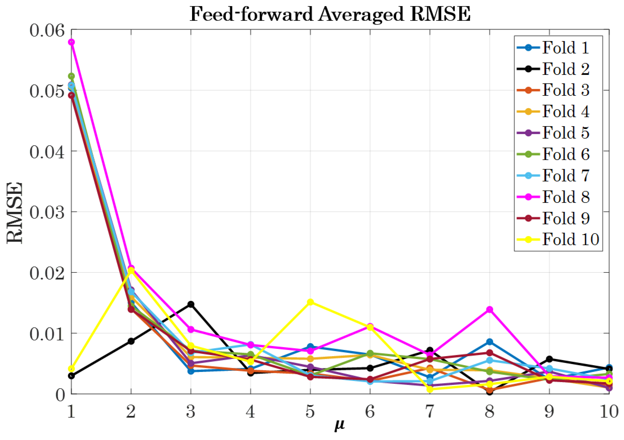 Aerospace 11 00137 g014 Aerospace 11 00137 g014