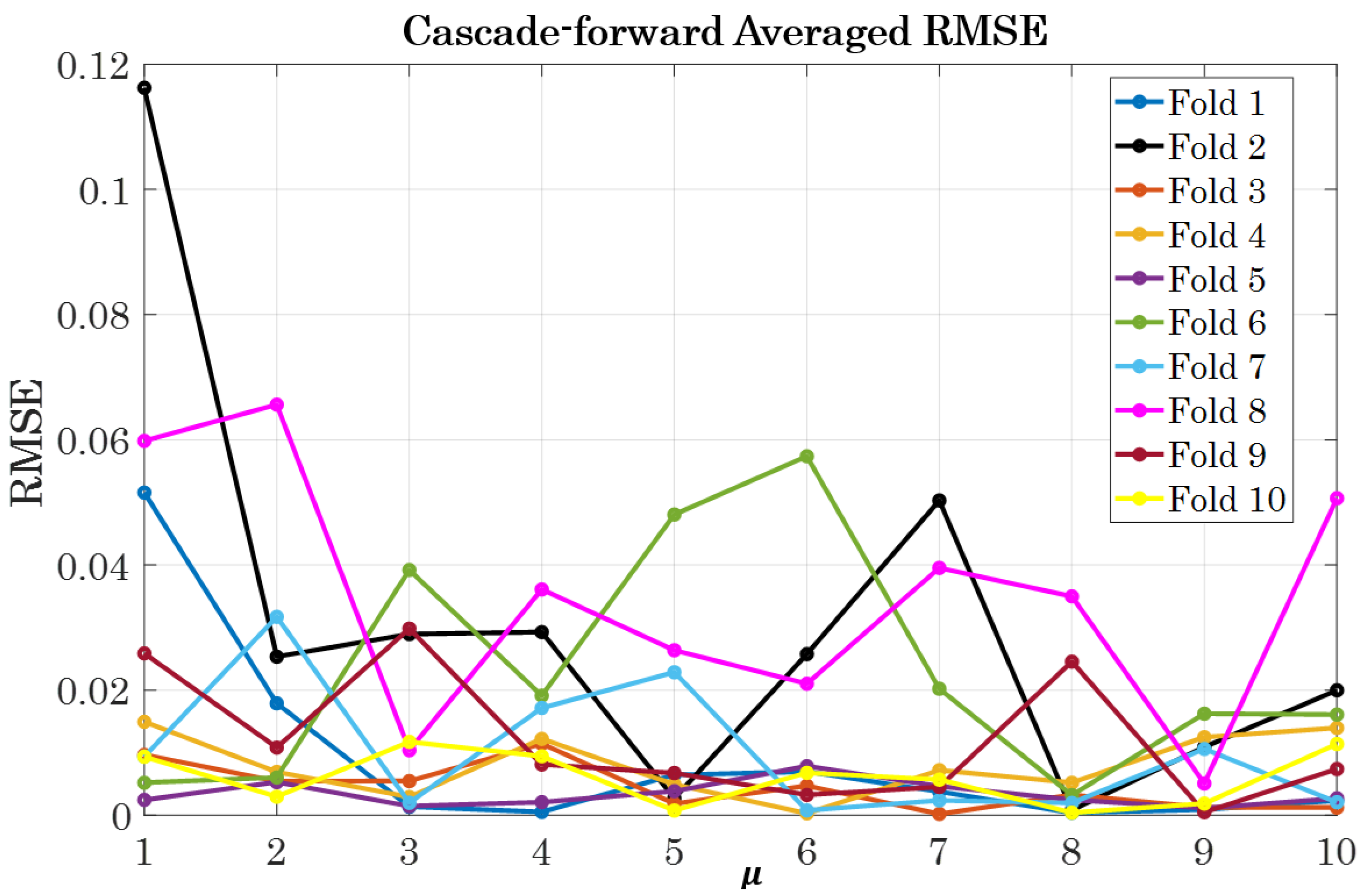 Aerospace 11 00137 g015 Aerospace 11 00137 g015