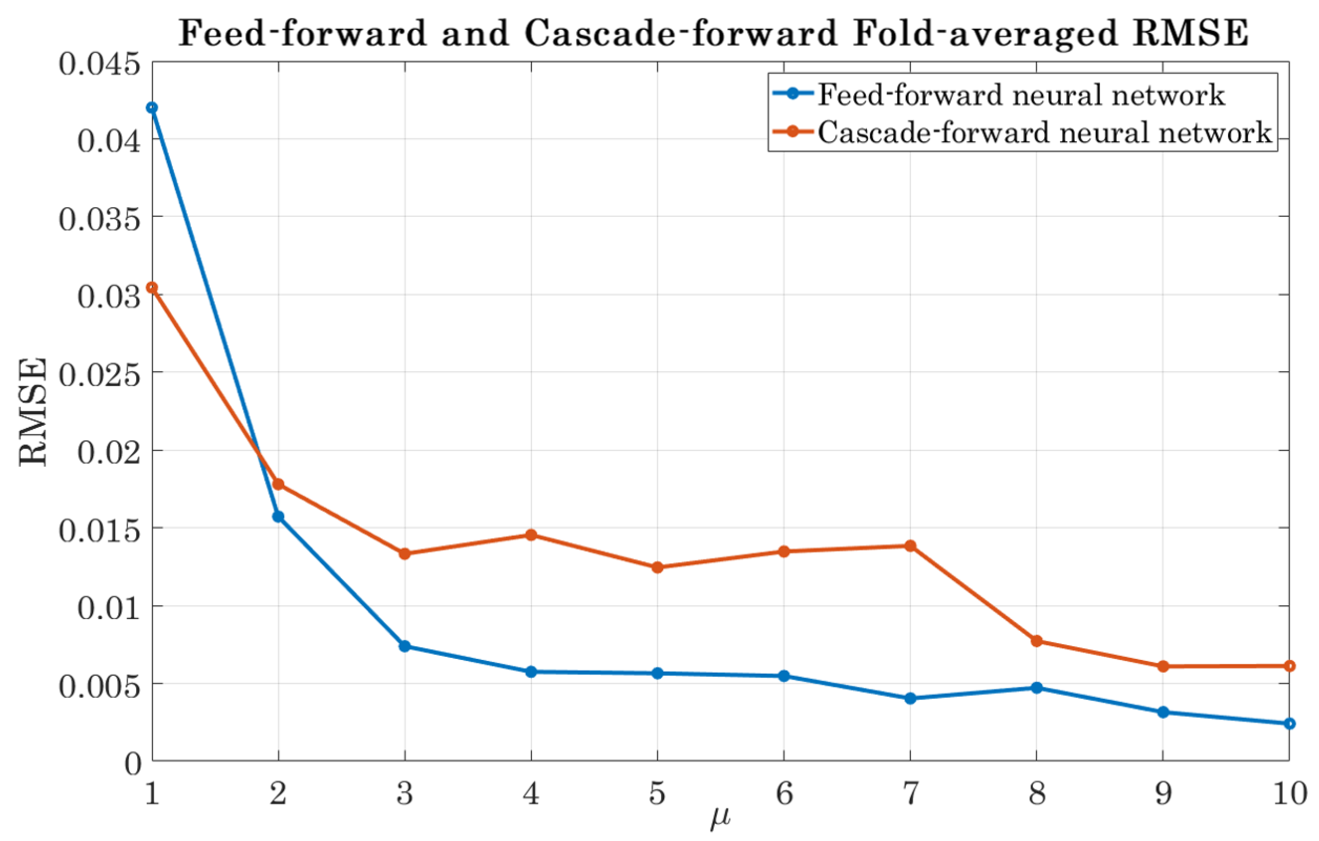 Aerospace 11 00137 g016 Aerospace 11 00137 g016