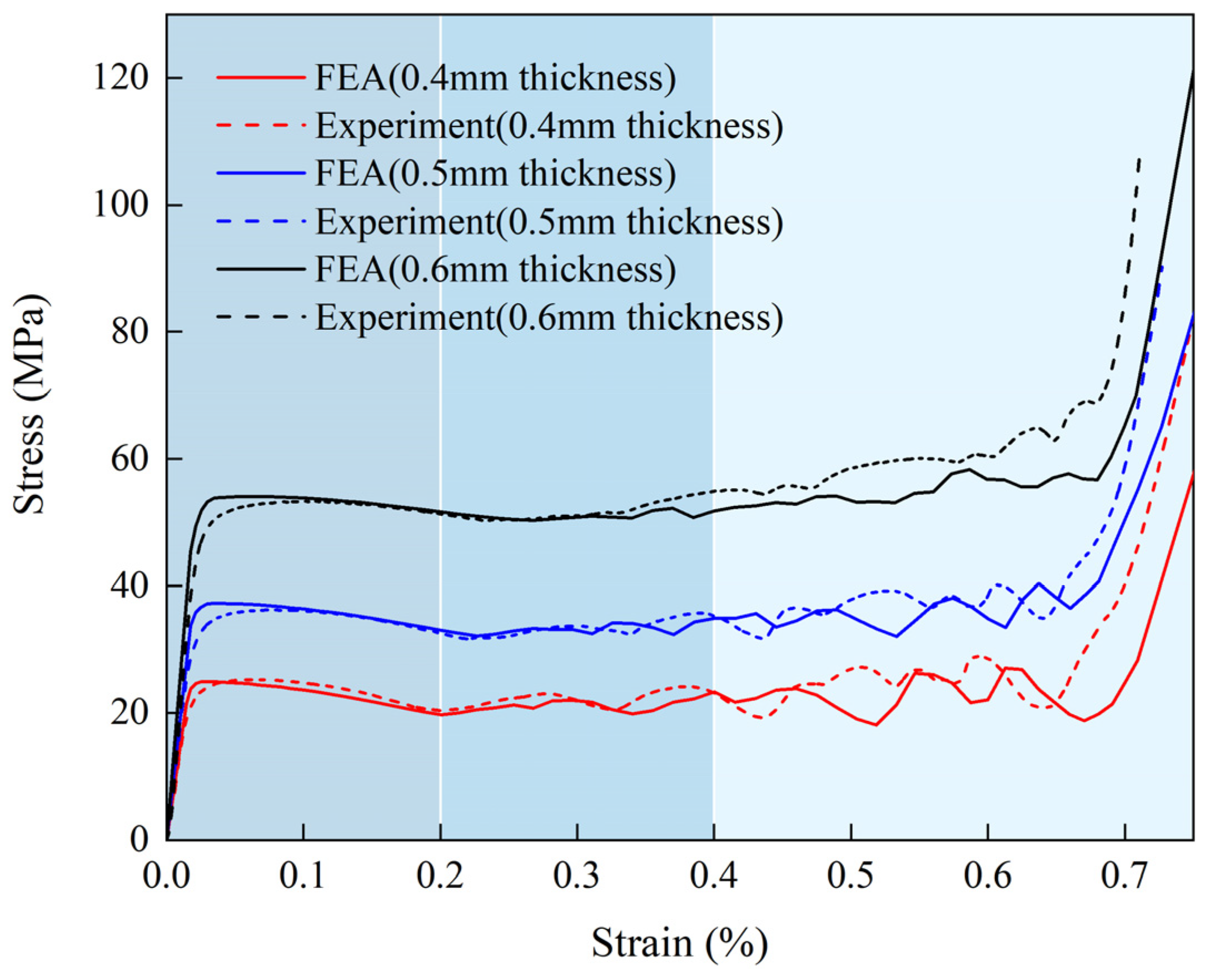 Aerospace 11 00145 g012 Aerospace 11 00145 g012