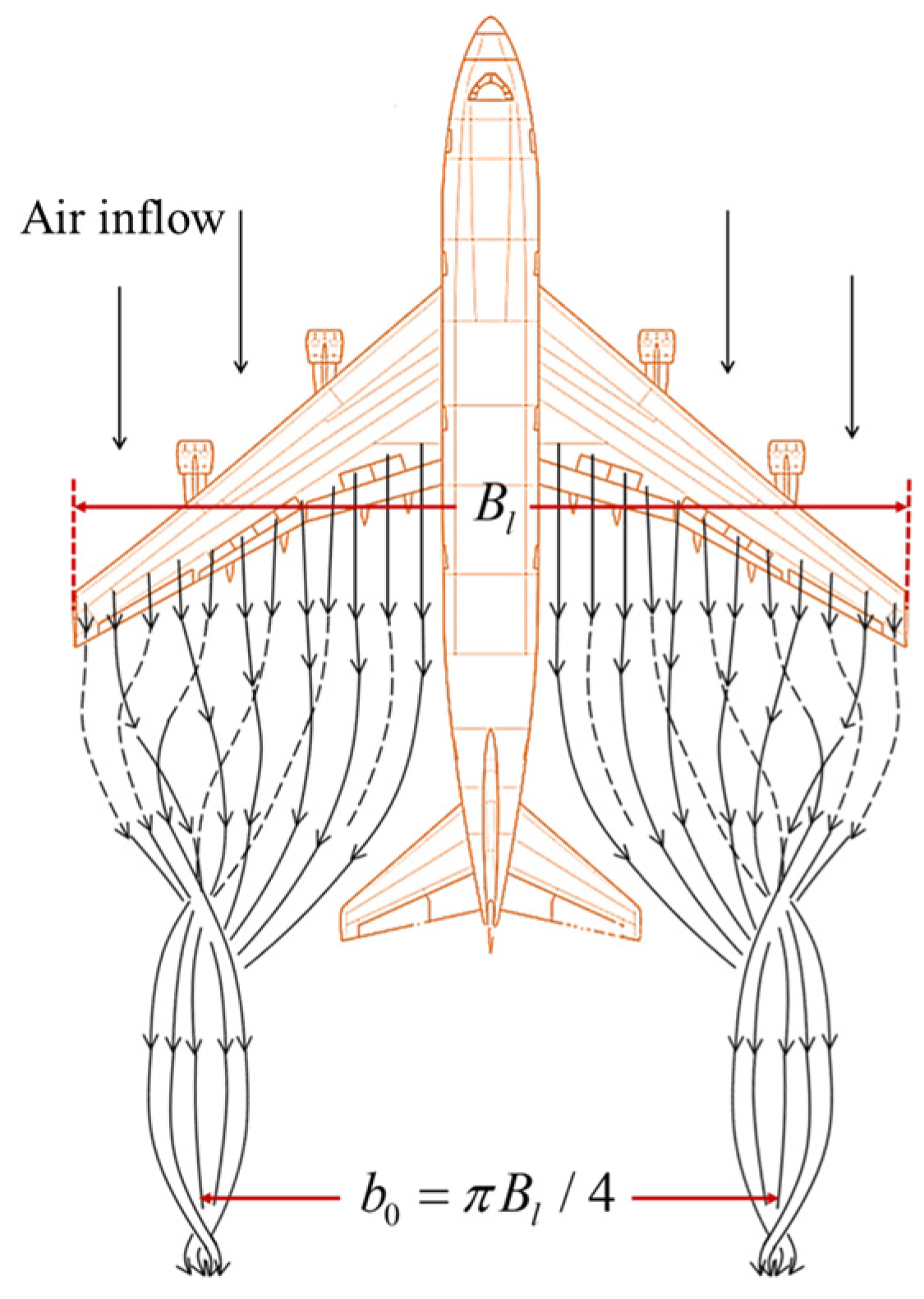 Aerospace 11 00146 g002 Aerospace 11 00146 g002