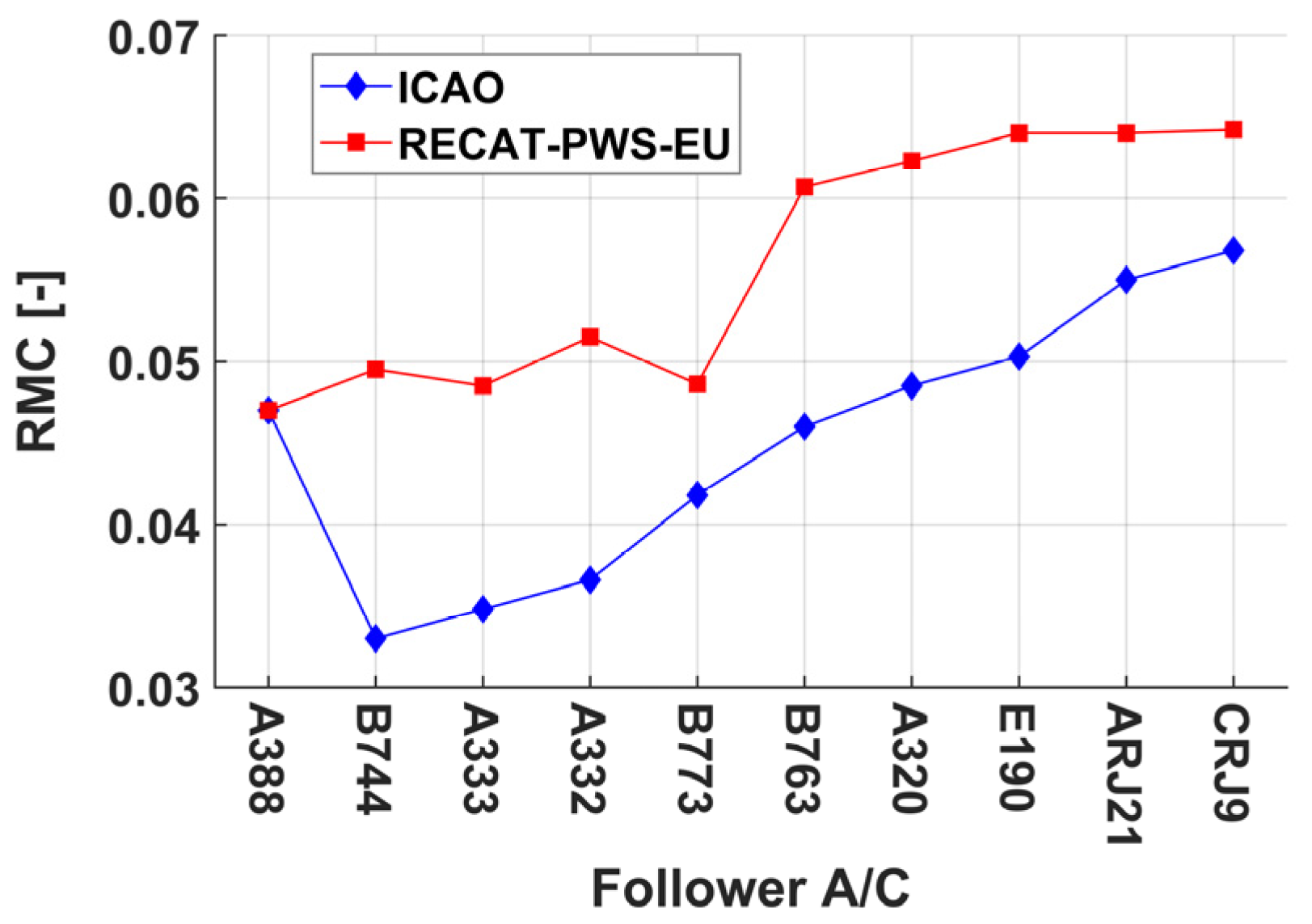 Aerospace 11 00146 g005 Aerospace 11 00146 g005