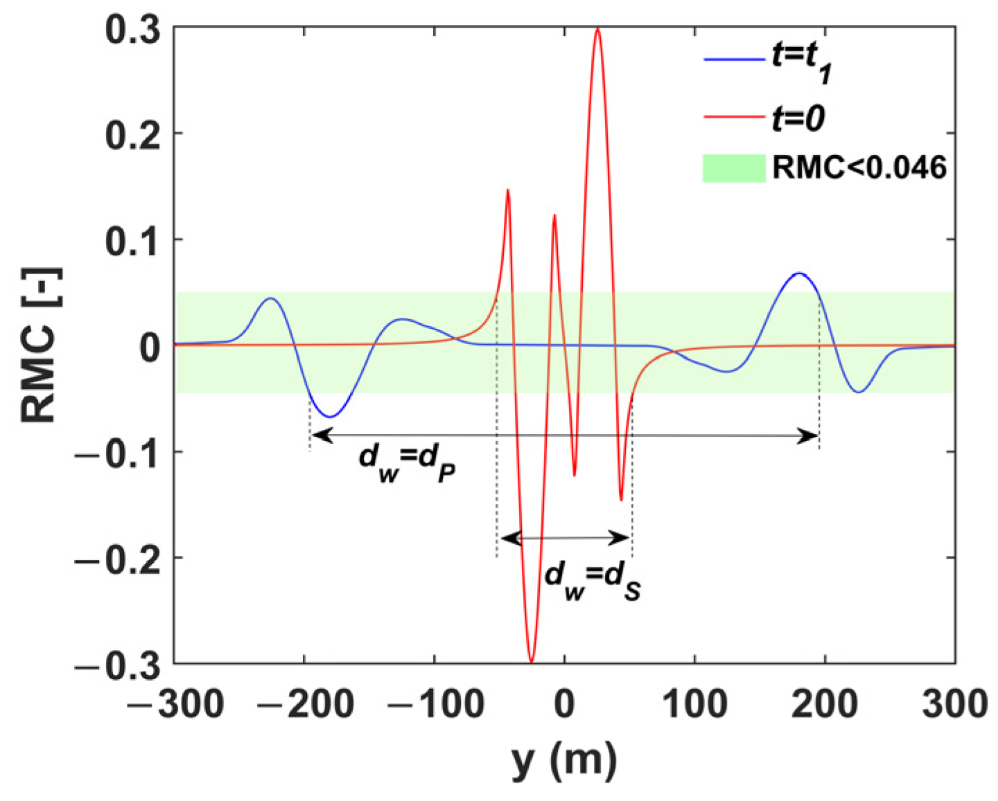 Aerospace 11 00146 g006 Aerospace 11 00146 g006