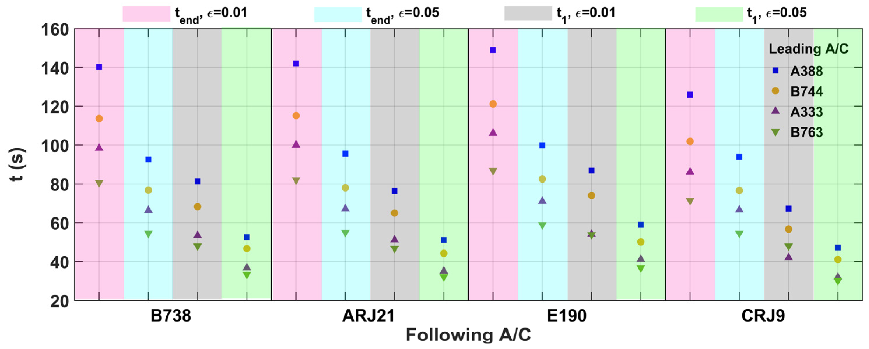Aerospace 11 00146 g008 Aerospace 11 00146 g008