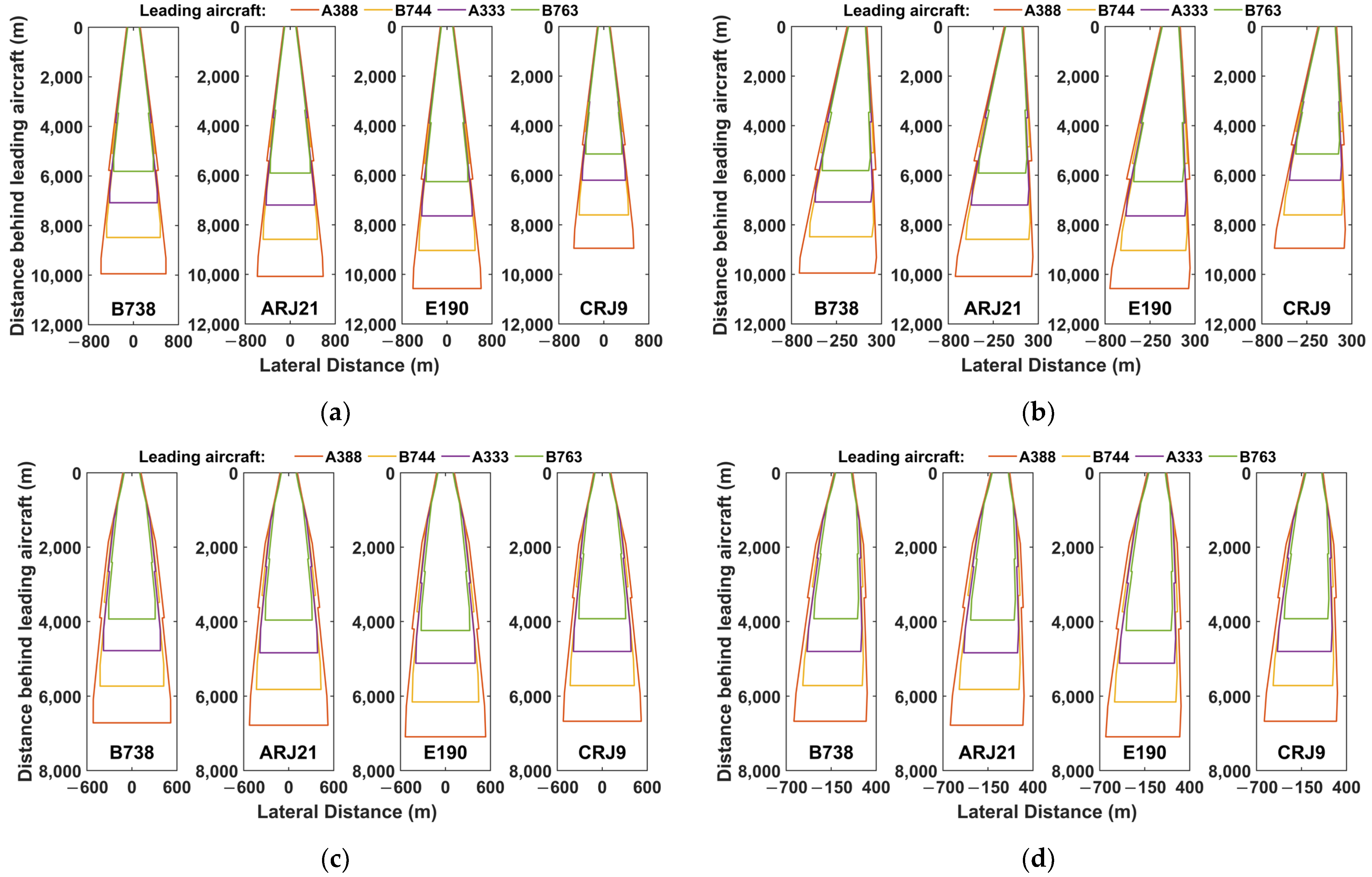Aerospace 11 00146 g009 Aerospace 11 00146 g009